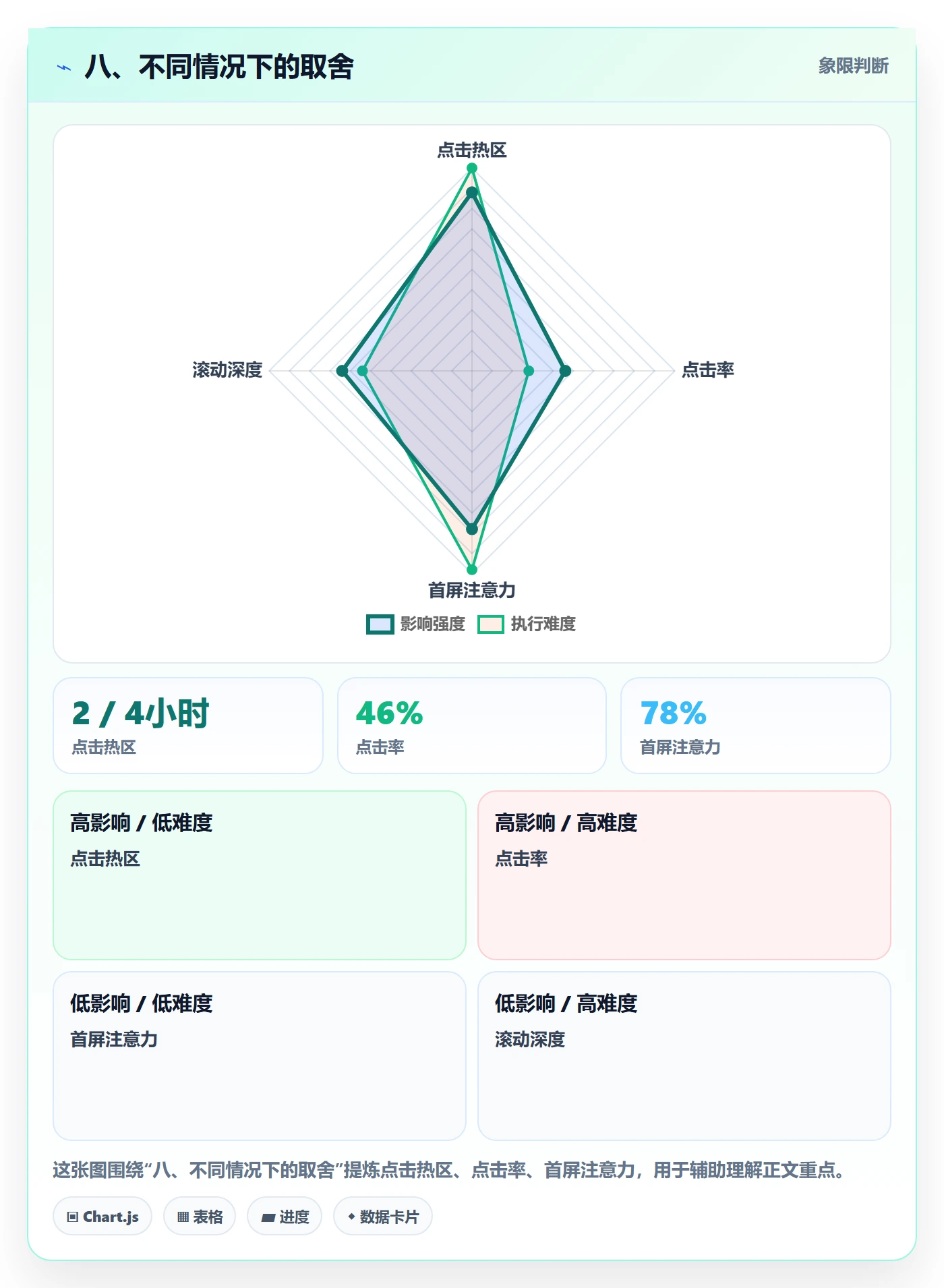 八、不同情况下的取舍
