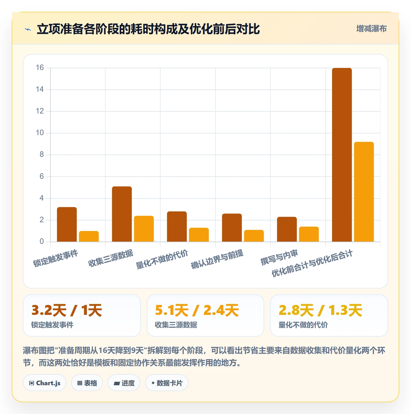 项目立项如何做好项目背景?产品经理协同管理与操作步骤