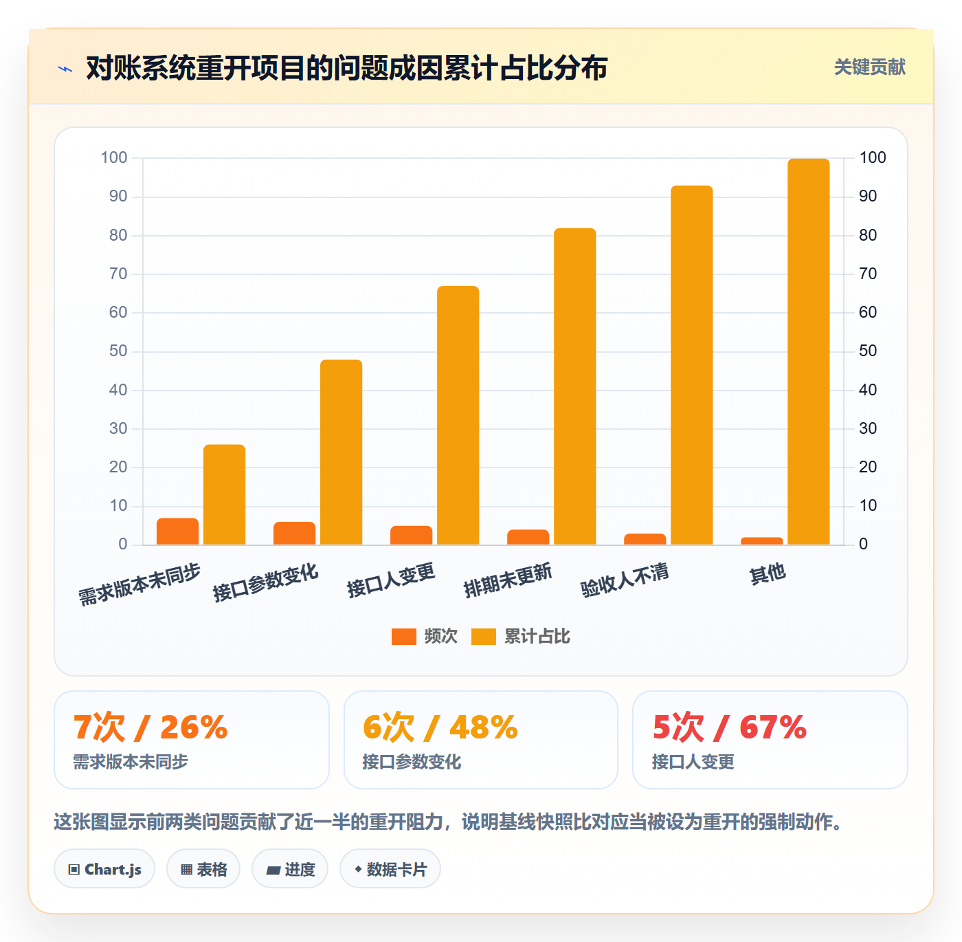任务执行如何做好重开?跨部门团队落地方案与操作步骤