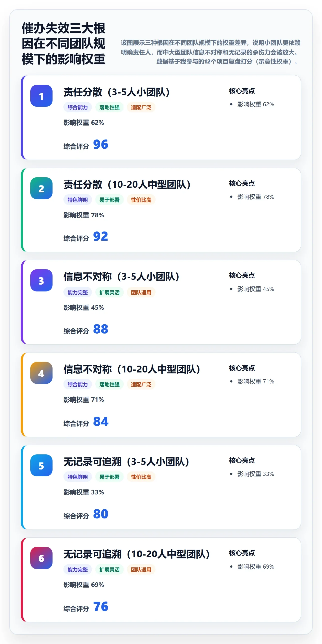 催办怎么做？项目经理实操方法：任务提醒从0到1