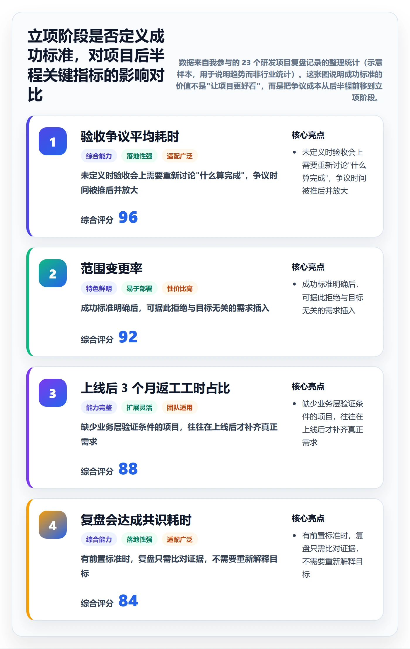 成功标准管理指南：研发团队如何做好项目目标，制度设计全流程