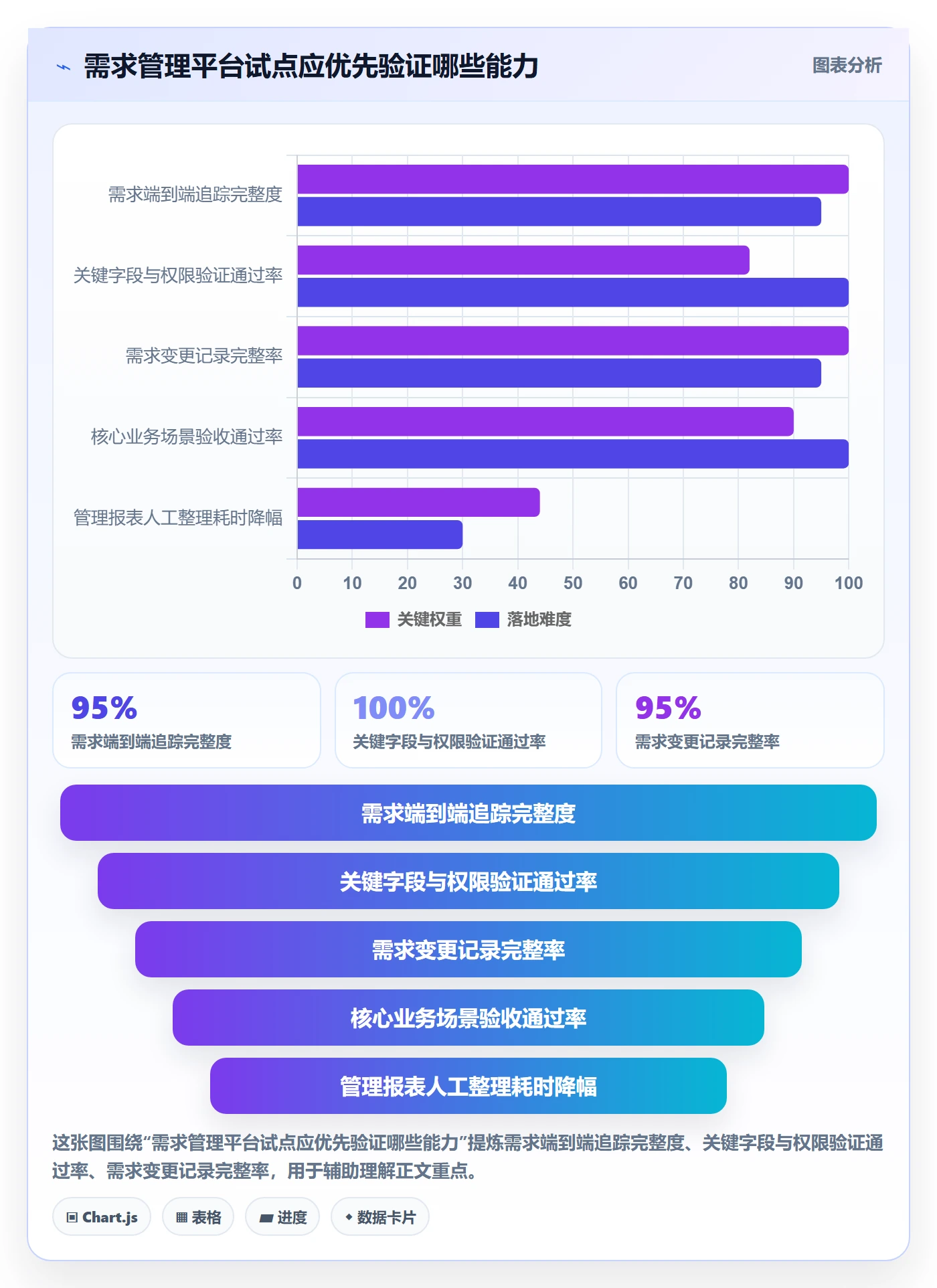 需求拆解怎么做?管理层最佳实践:需求管理从0到1