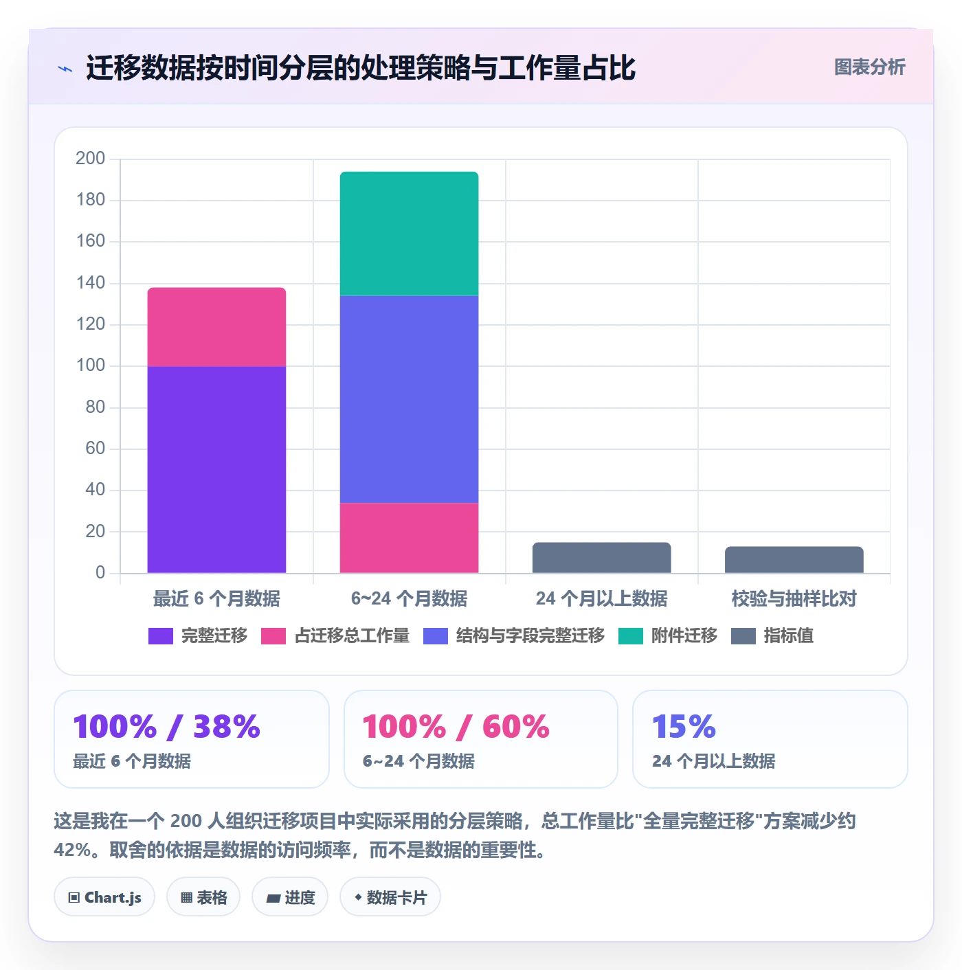 任务管理任务教程：研发团队入门指南，避坑指南