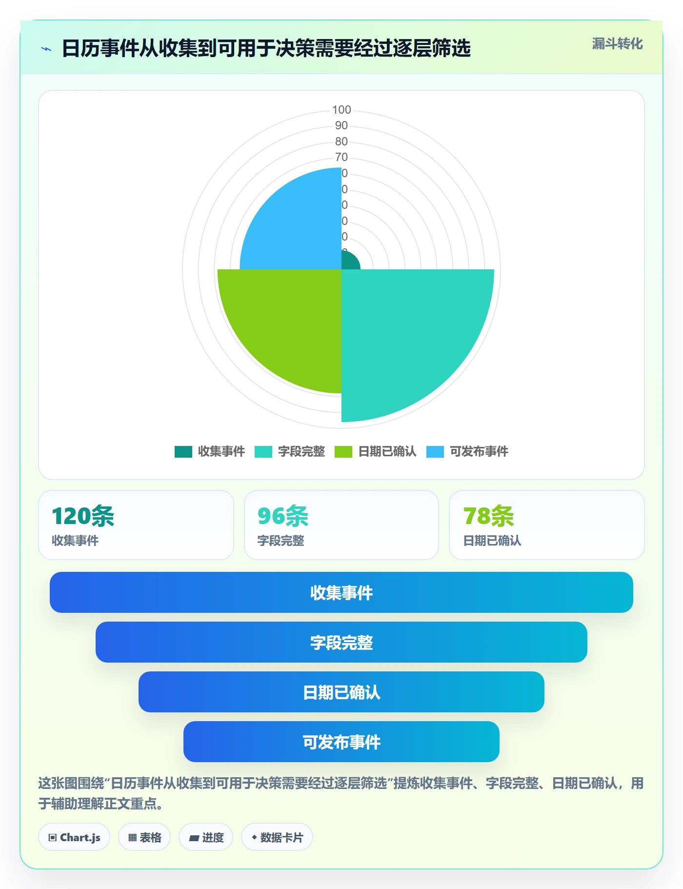 日历视图项目日历全流程:PMO实操方法与一文讲清