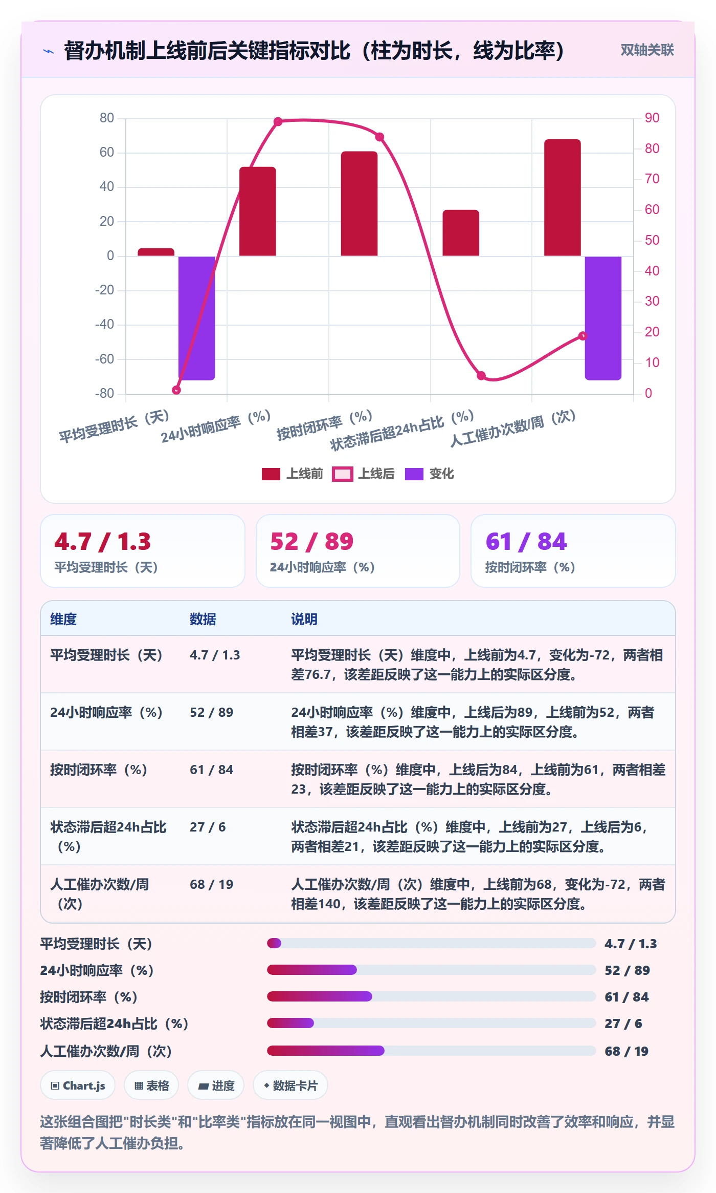 任务提醒如何做好督办?产品经理制度设计与操作步骤