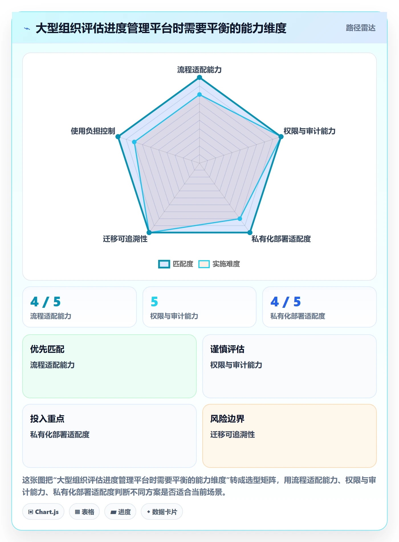 进度跟踪进度日志教程:项目负责人入门指南,避坑指南