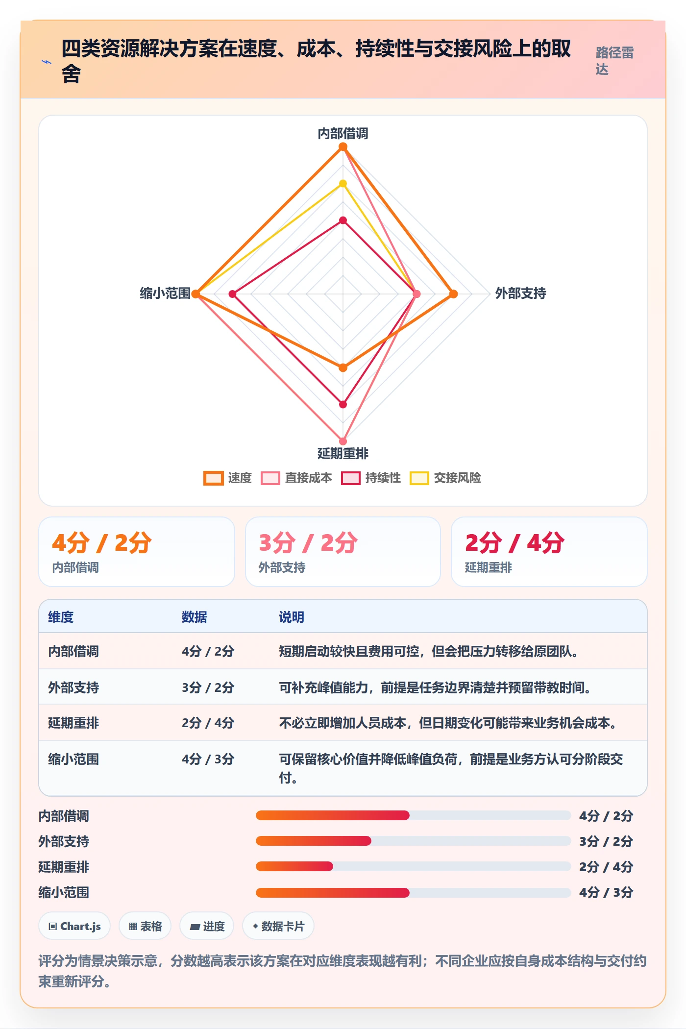 资源冲突怎么做?PMO数据分析:人力资源计划从0到1