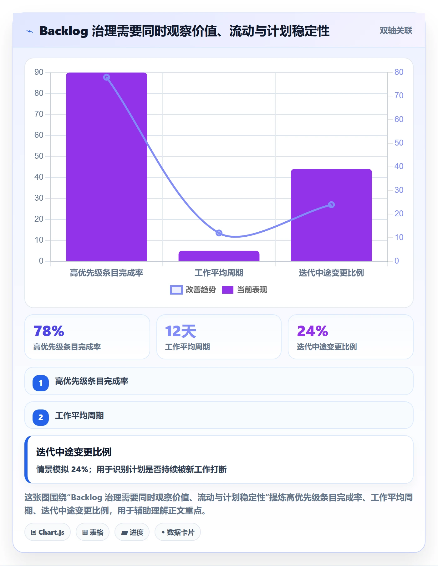 敏捷项目如何做好Backlog？管理层落地方案与操作步骤
