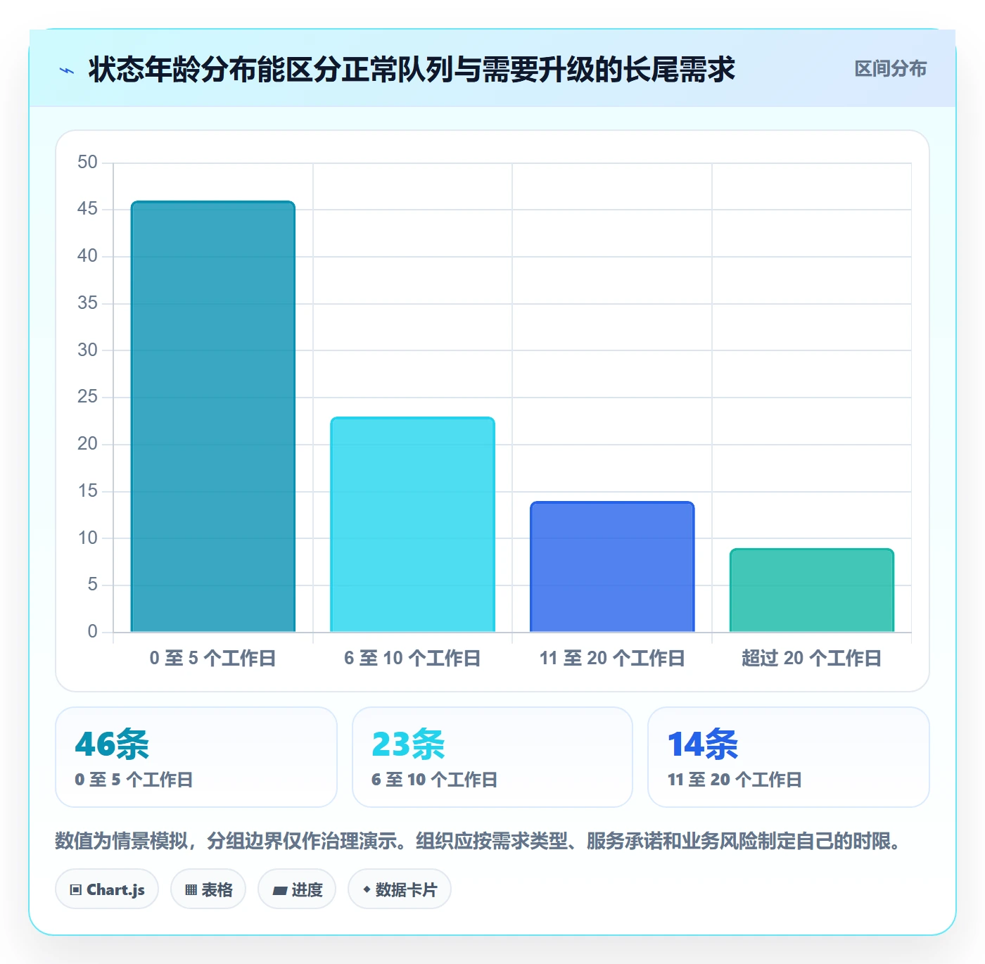 需求状态管理方法大全:PMO需求管理风险控制落地清单