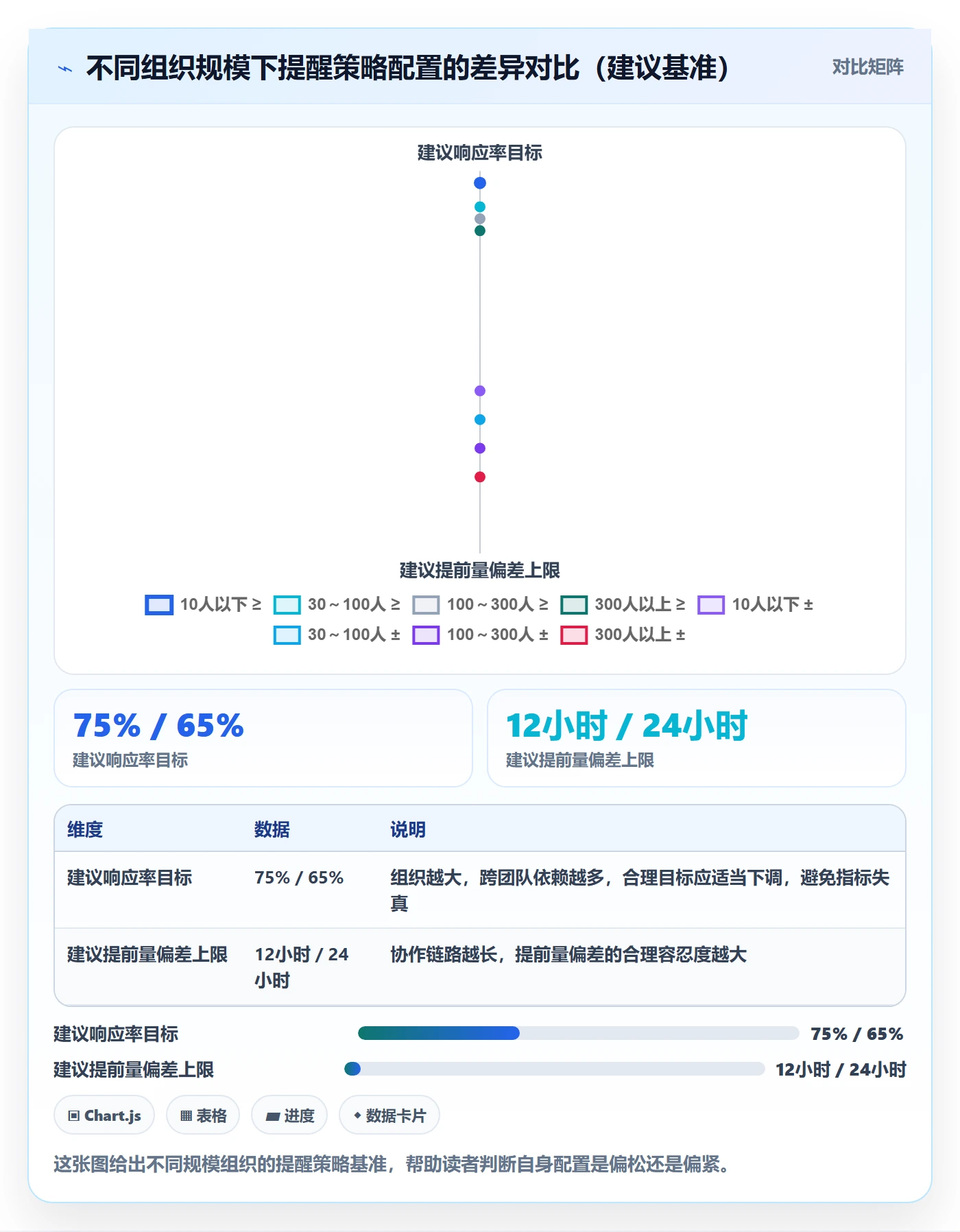 提前提醒管理方法大全:PMO任务提醒数据分析落地清单
