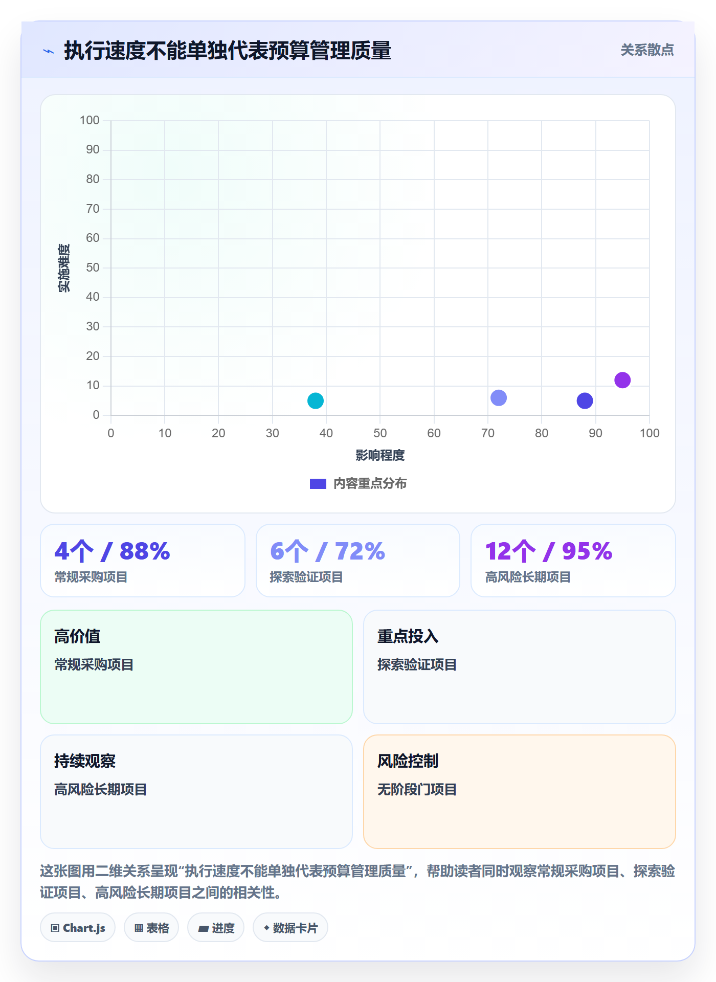 预算分配怎么做?产品经理流程优化:预算管理从0到1