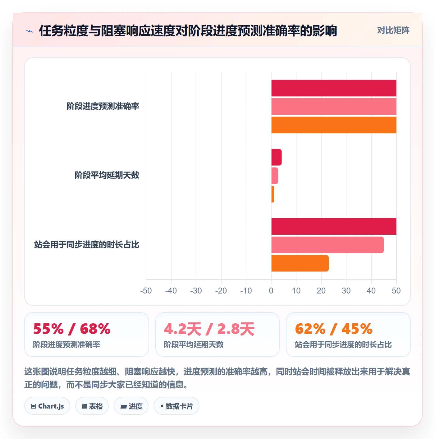 阶段进度管理指南：项目成员如何做好进度管理，入门指南全流程