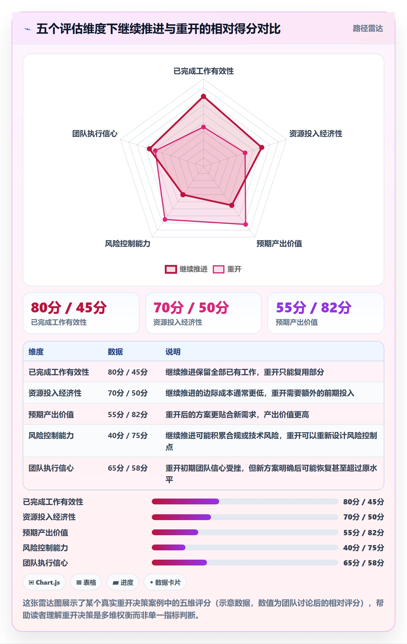 任务执行如何做好重开?项目成员最佳实践与操作步骤