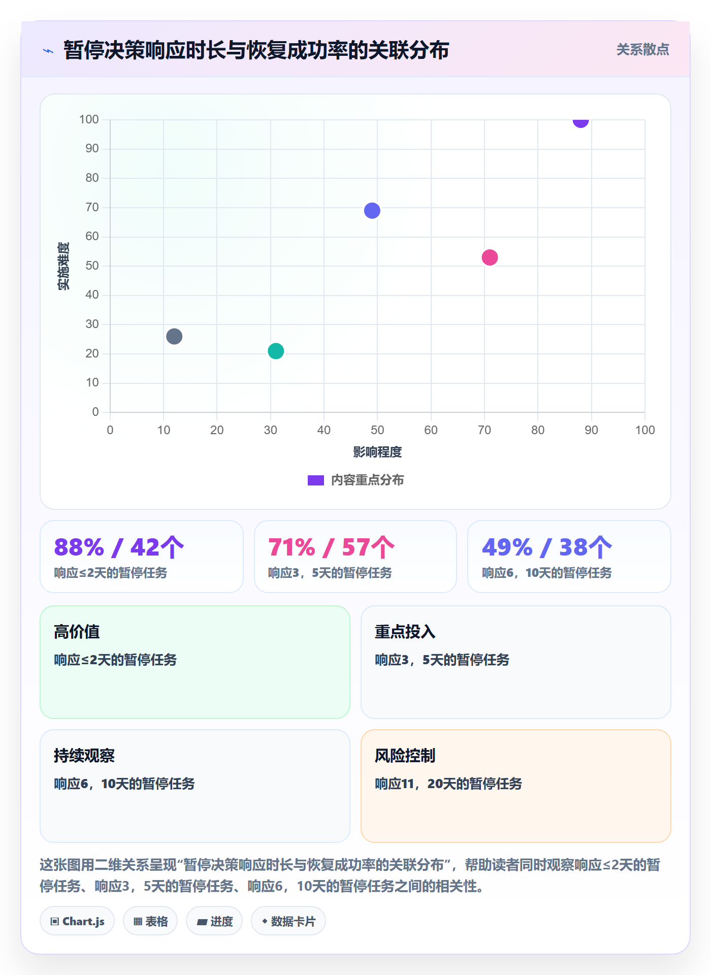 暂停管理指南:PMO如何做好任务执行,落地方案全流程