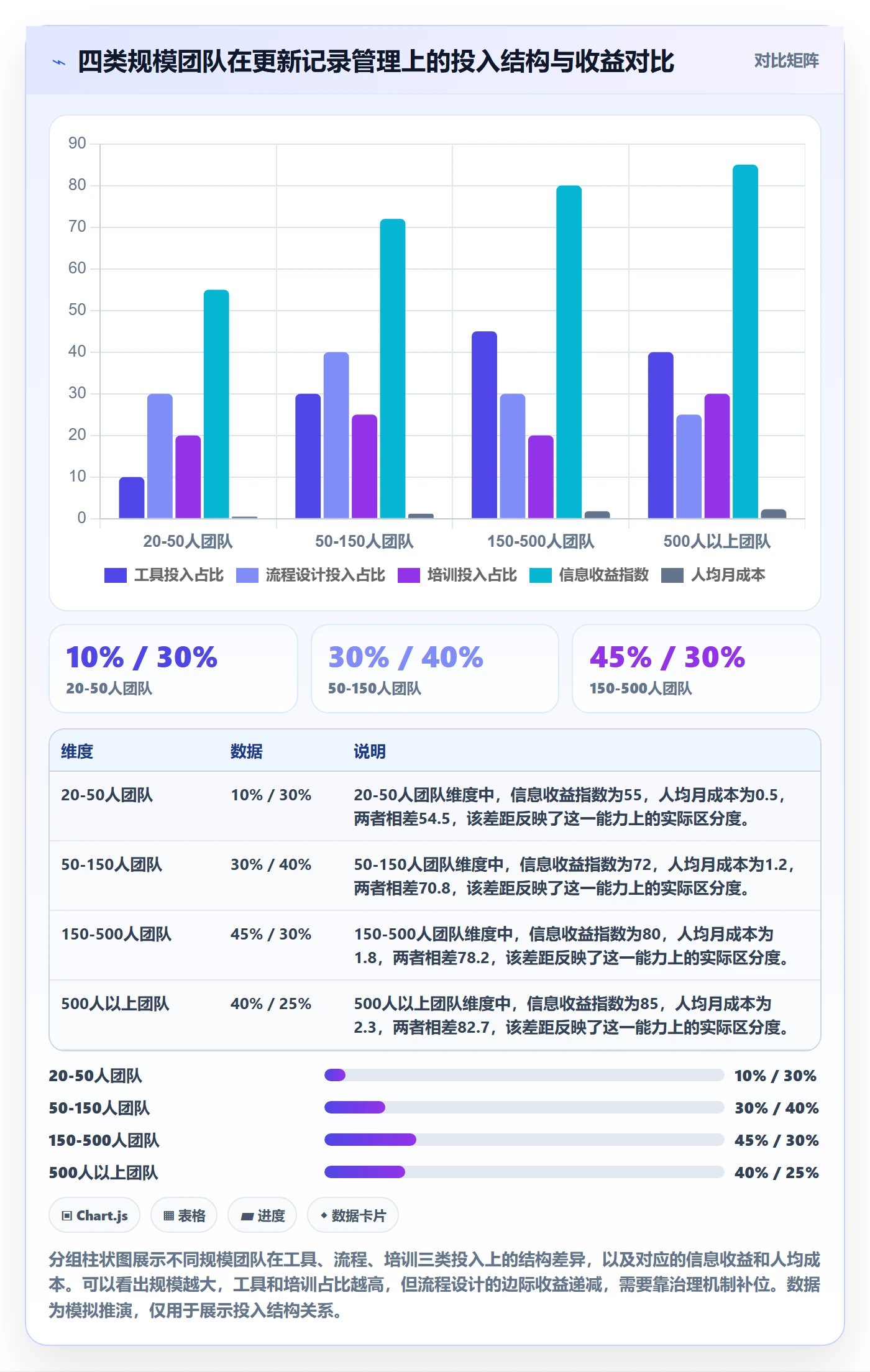 更新记录管理方法大全:企业管理者进度跟踪流程优化落地清单