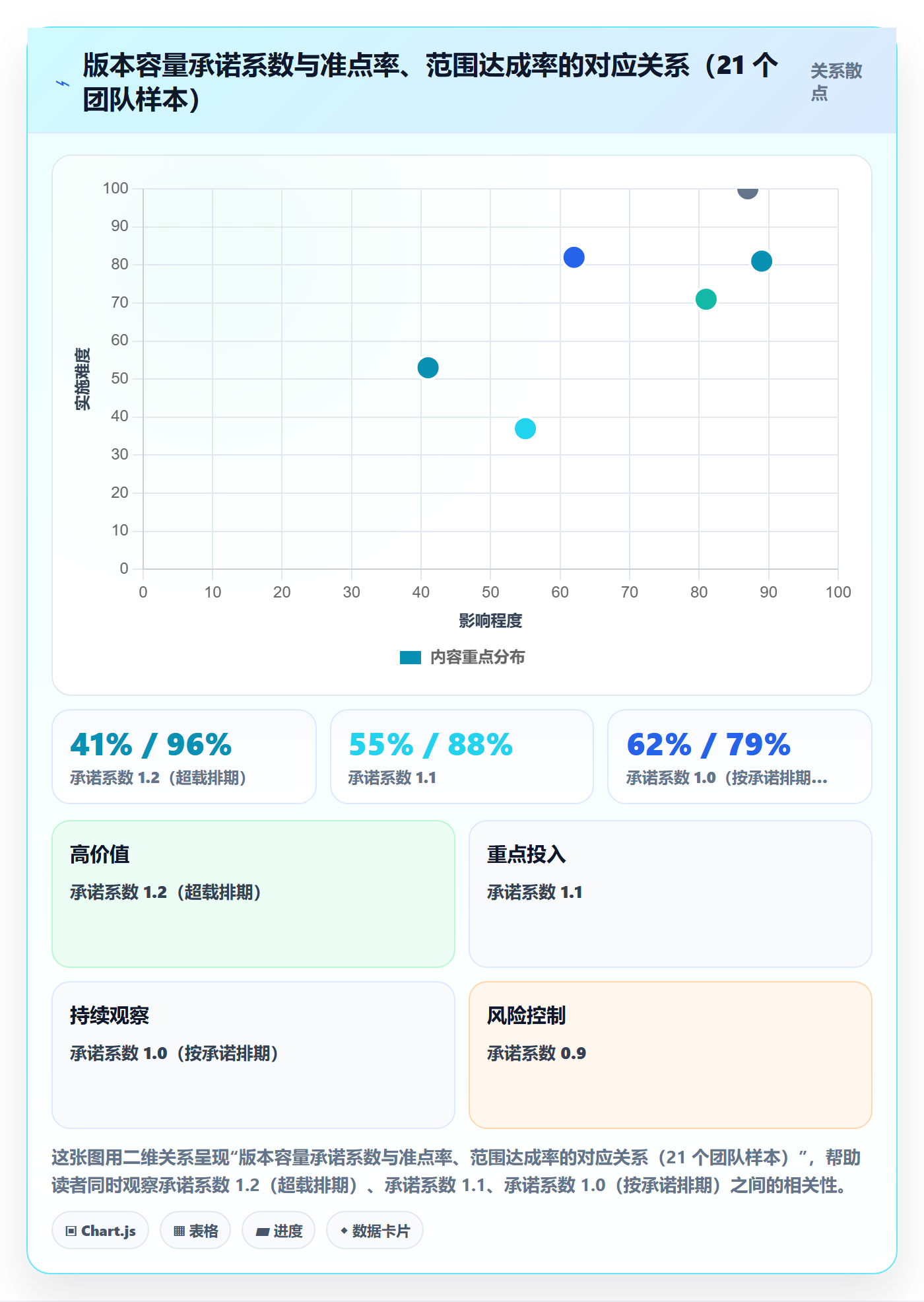 版本落地方案：项目经理开展版本管理的入门指南案例解析