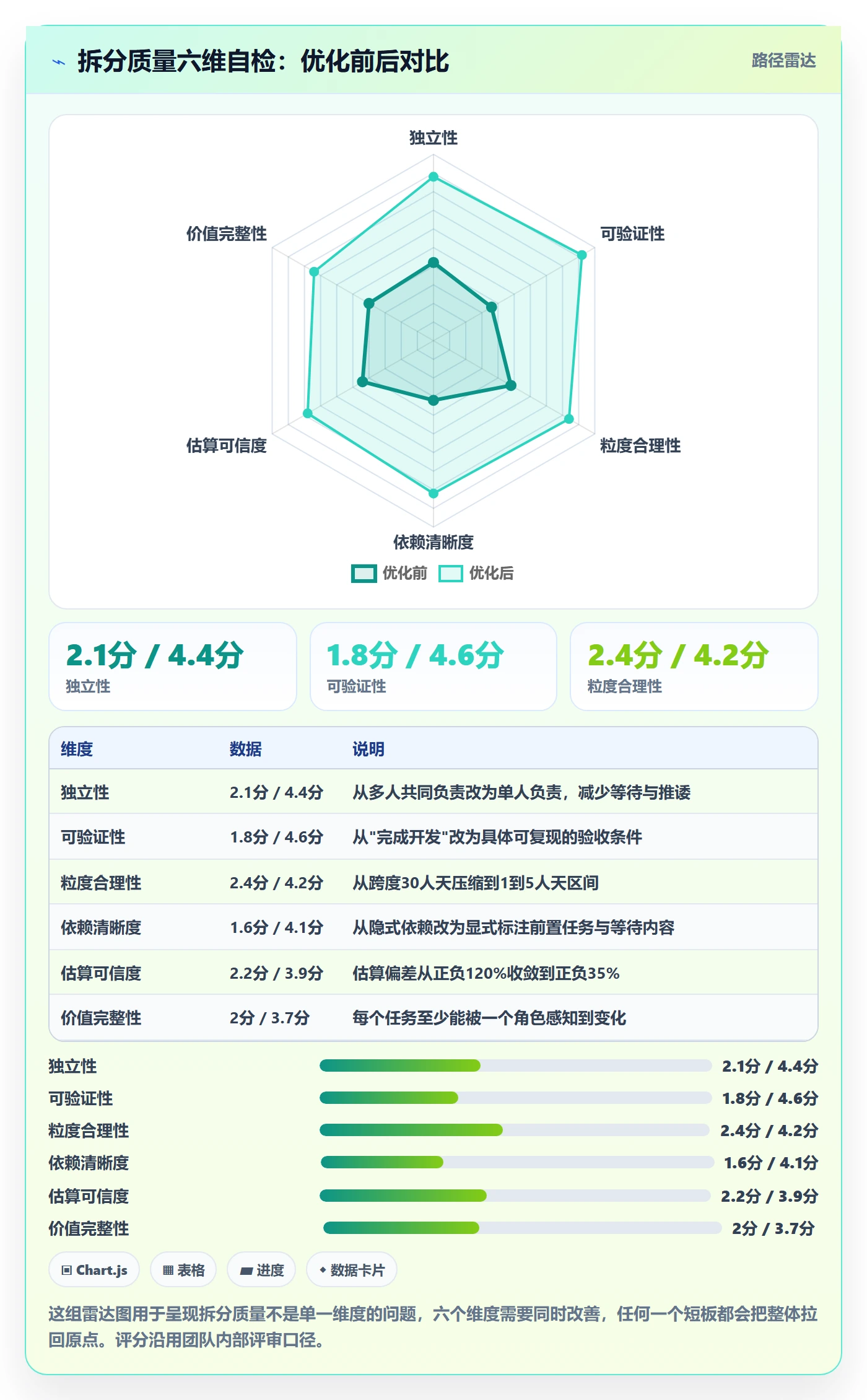 任务拆分最佳实践：项目负责人任务管理效率提升，常见问题