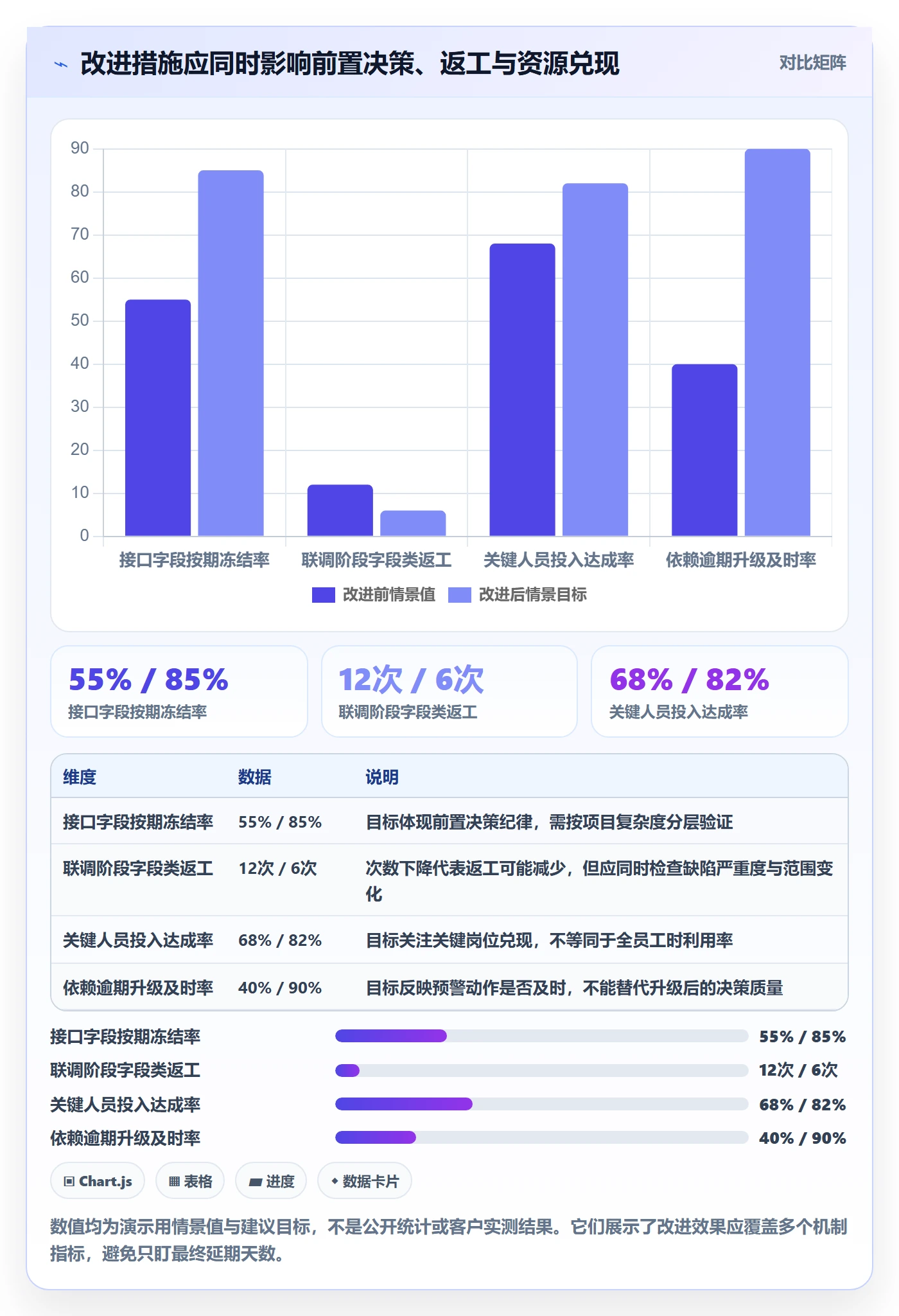 延期管理如何做好延期原因?管理层实操方法与操作步骤