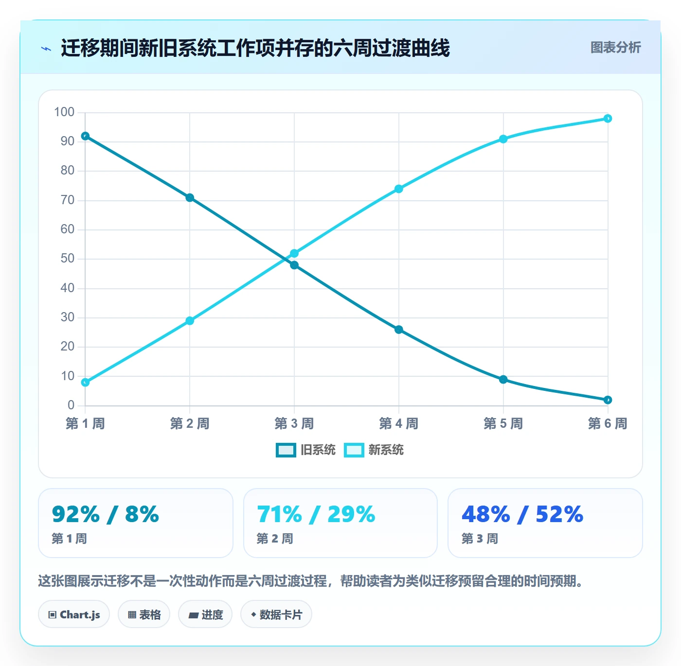 工作项流程与规范:项目成员任务管理入门指南关键指标