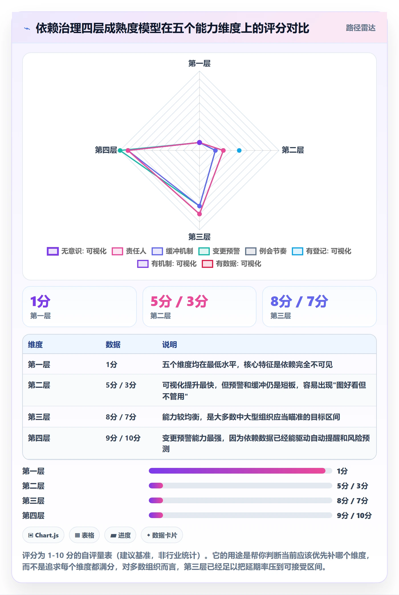 后置任务最佳实践:企业管理者任务依赖最佳实践,常见问题