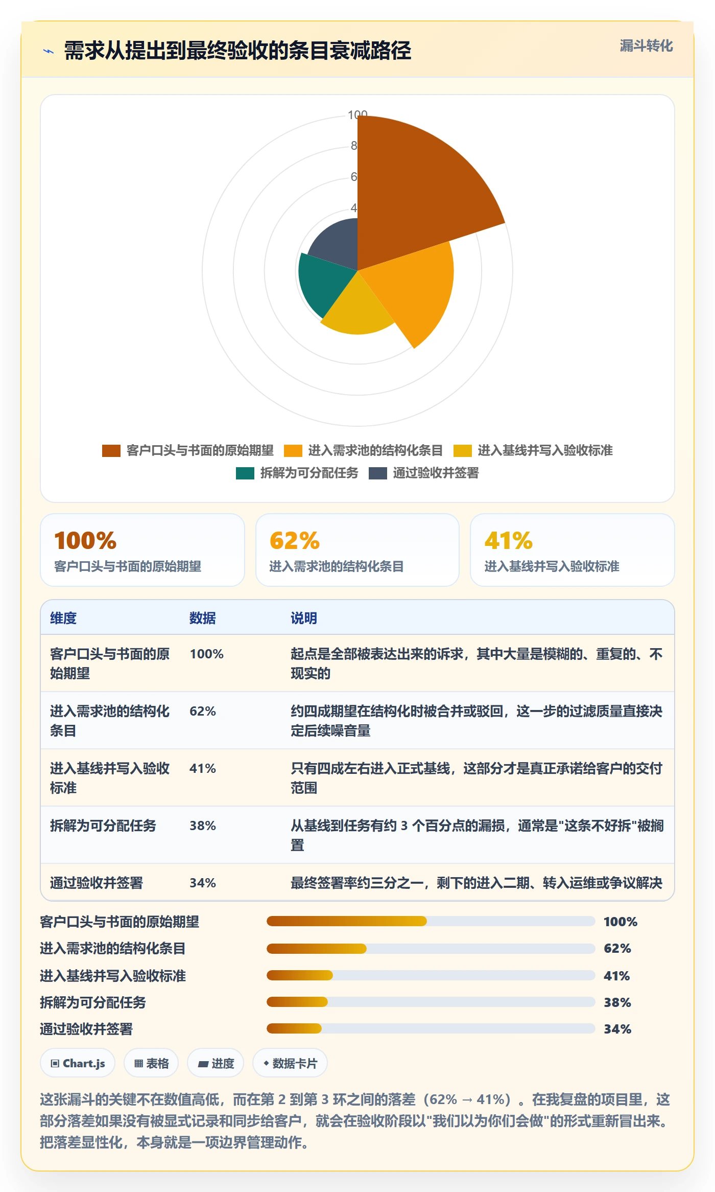 项目范围范围边界全流程:实施团队协同管理与一文讲清