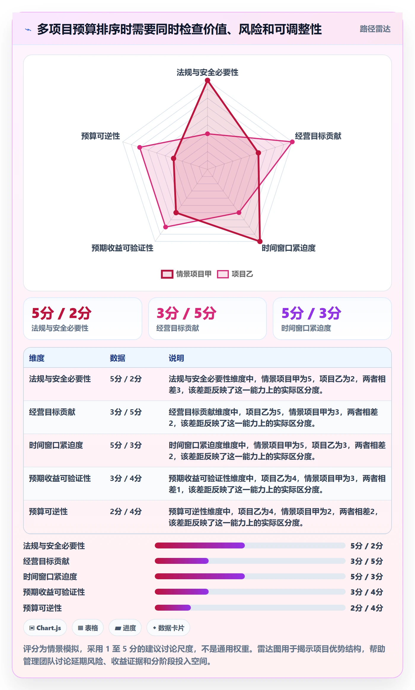 预算申请实操方法:PMO提升预算管理效率的落地方案方法与模板