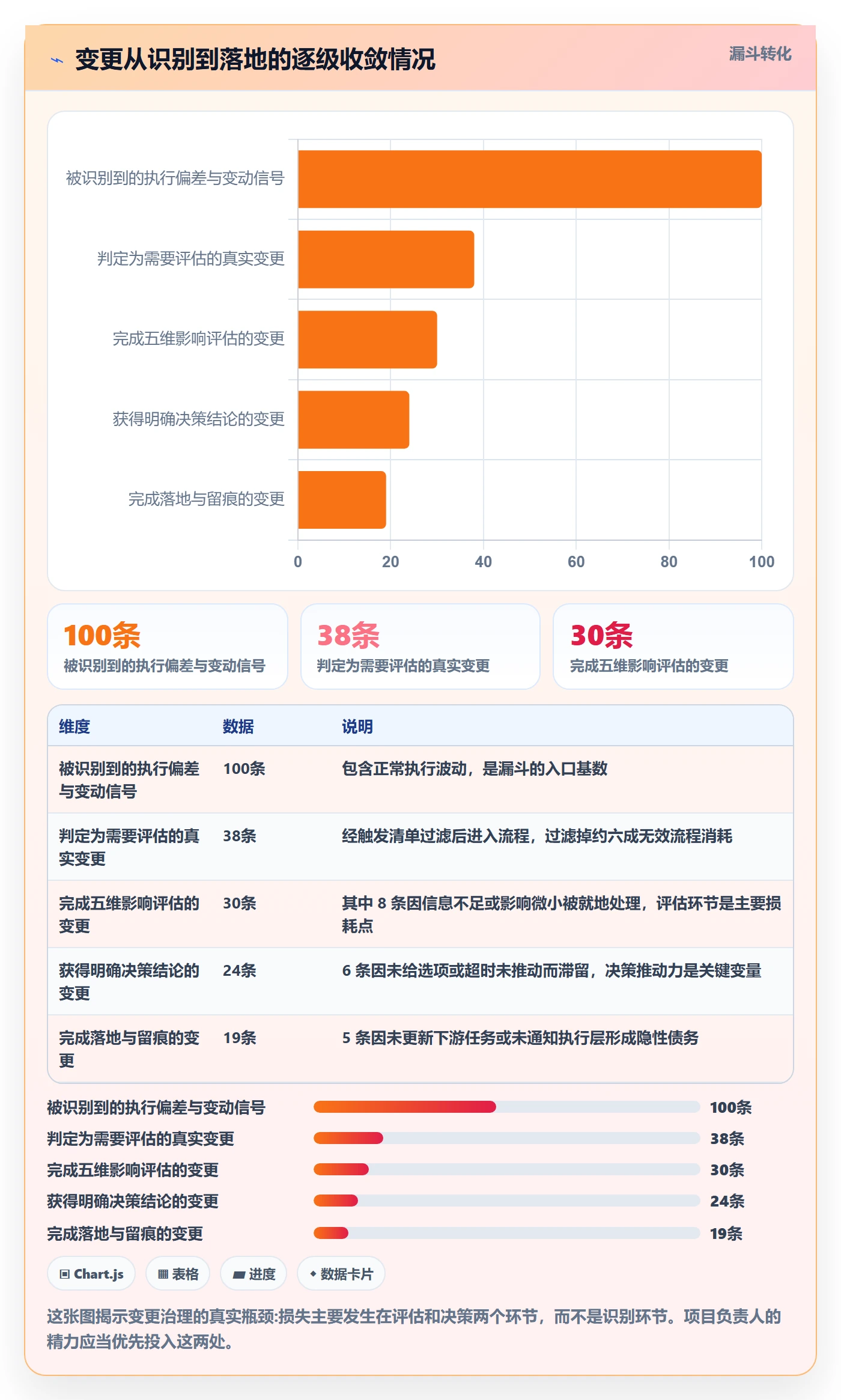 计划调整怎么做？项目负责人落地方案：项目规划从0到1