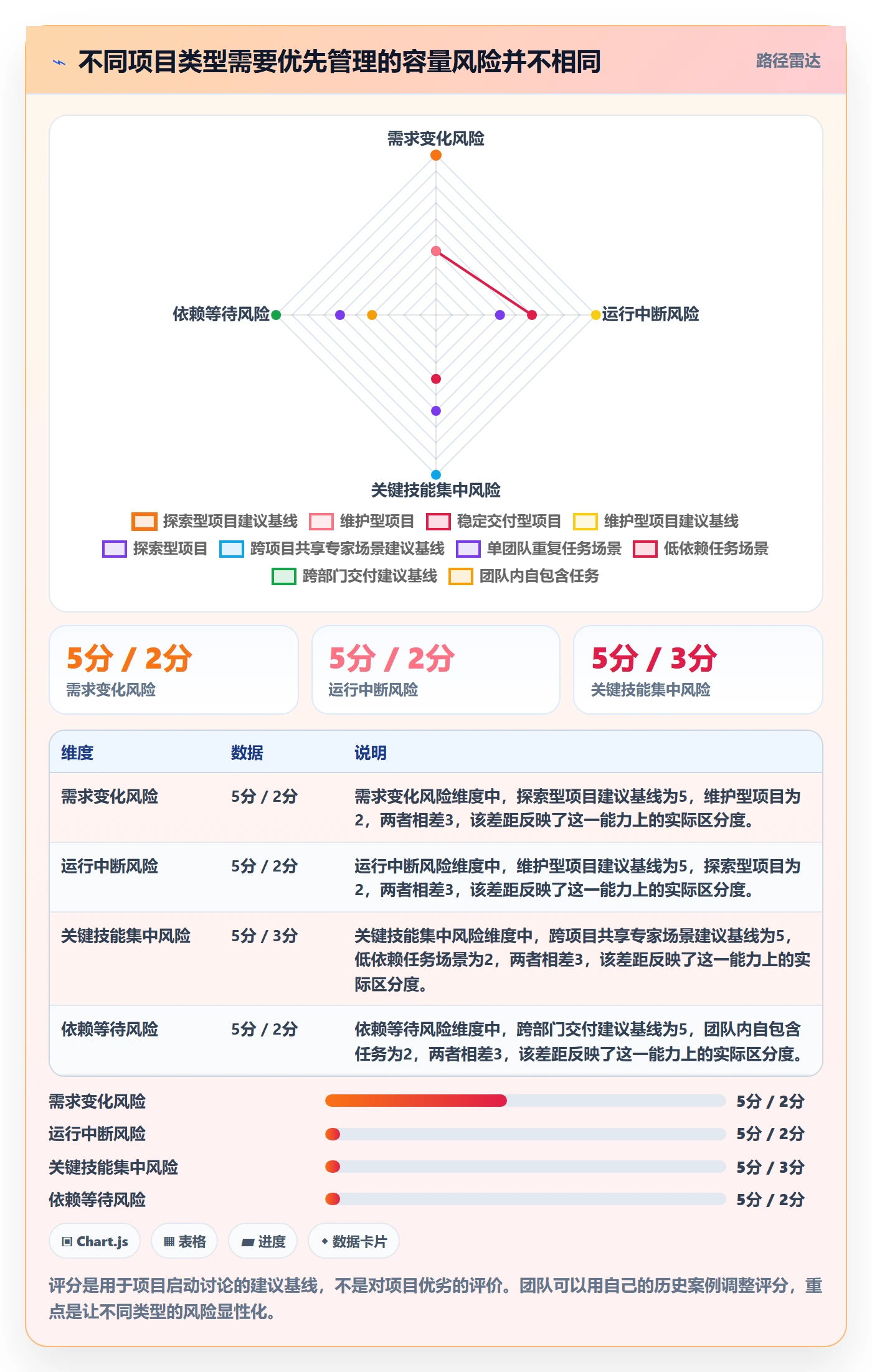 Capacity管理指南:项目负责人如何做好资源负载,效率提升全流程