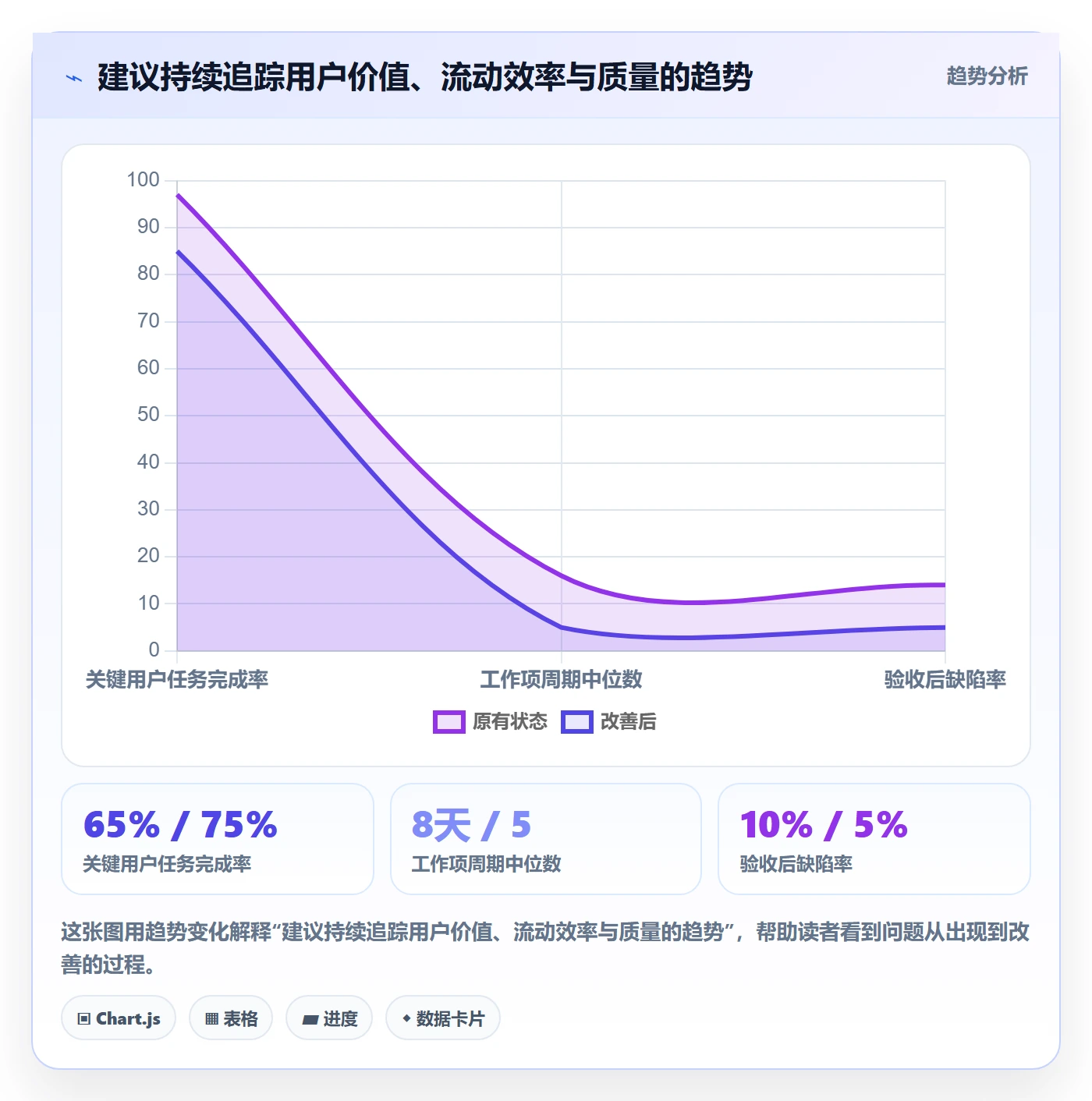 敏捷管理指南:项目负责人如何做好敏捷项目,入门指南全流程
