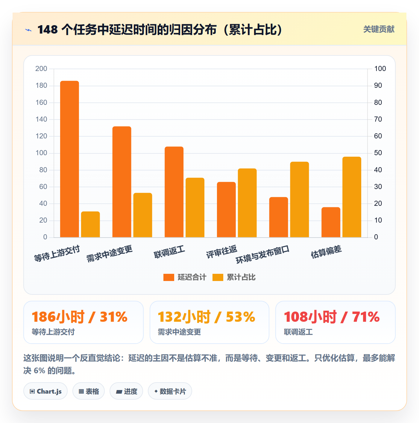 预计工期最佳实践:产品经理任务属性实操方法,常见问题