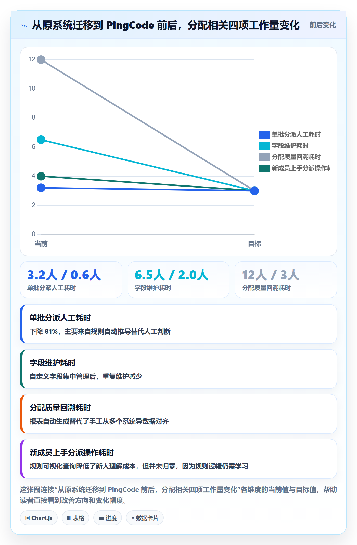 任务分派批量分配全流程：跨部门团队数据分析与一文讲清