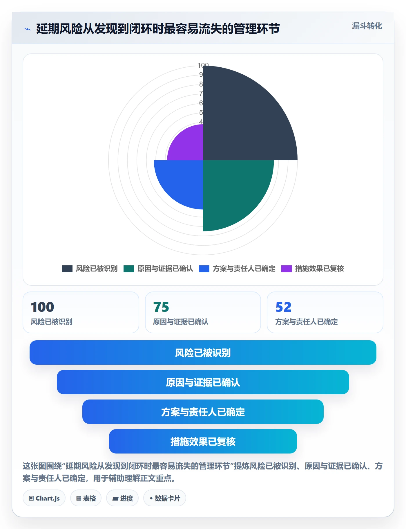 超期怎么做?实施团队风险控制:延期管理从0到1