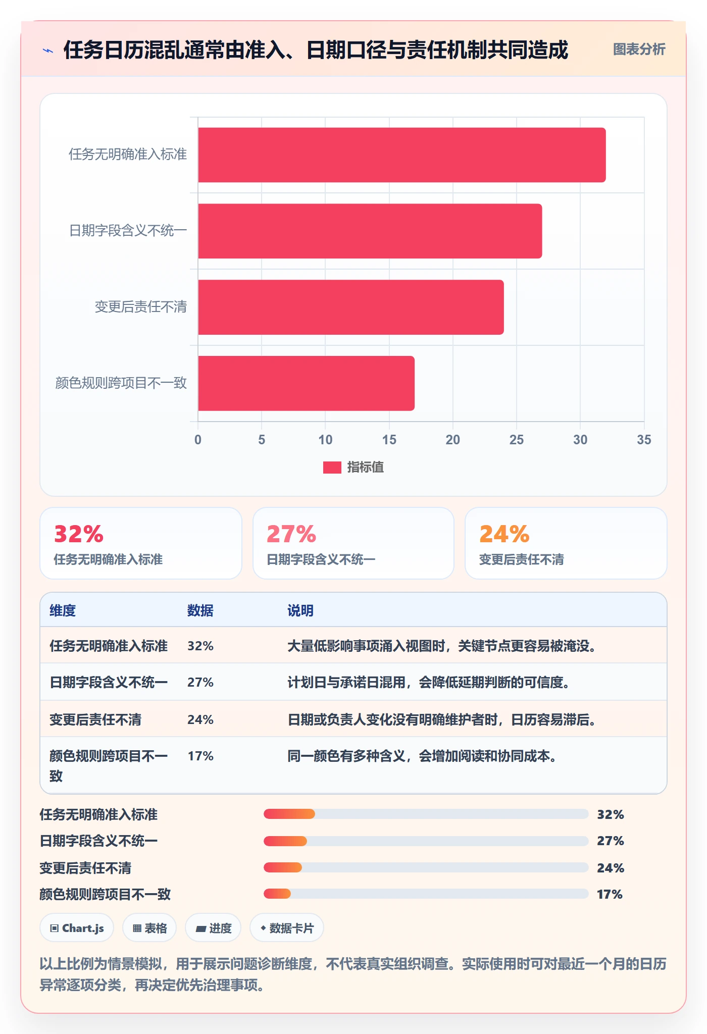 任务日历实操方法：PMO提升日历视图效率的落地方案方法与模板