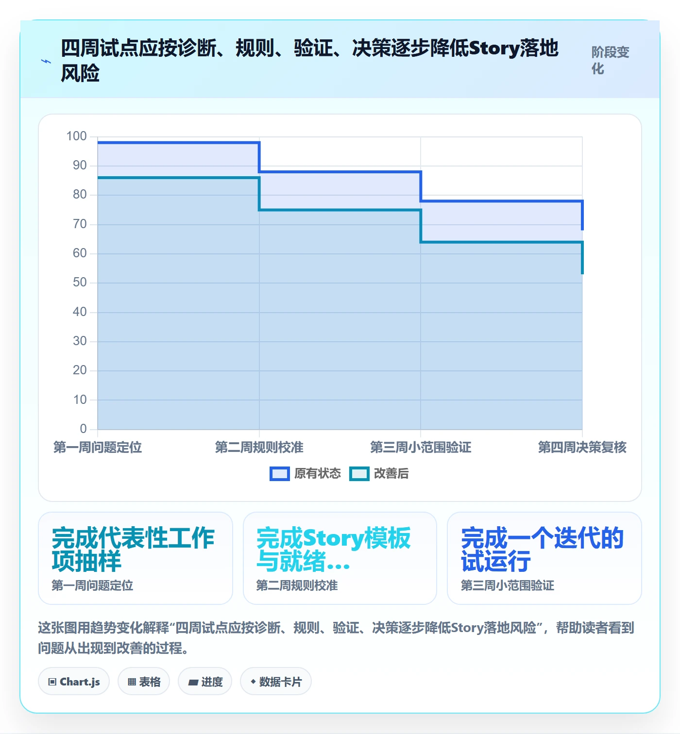 Story落地方案：研发团队开展敏捷项目的实操方法案例解析