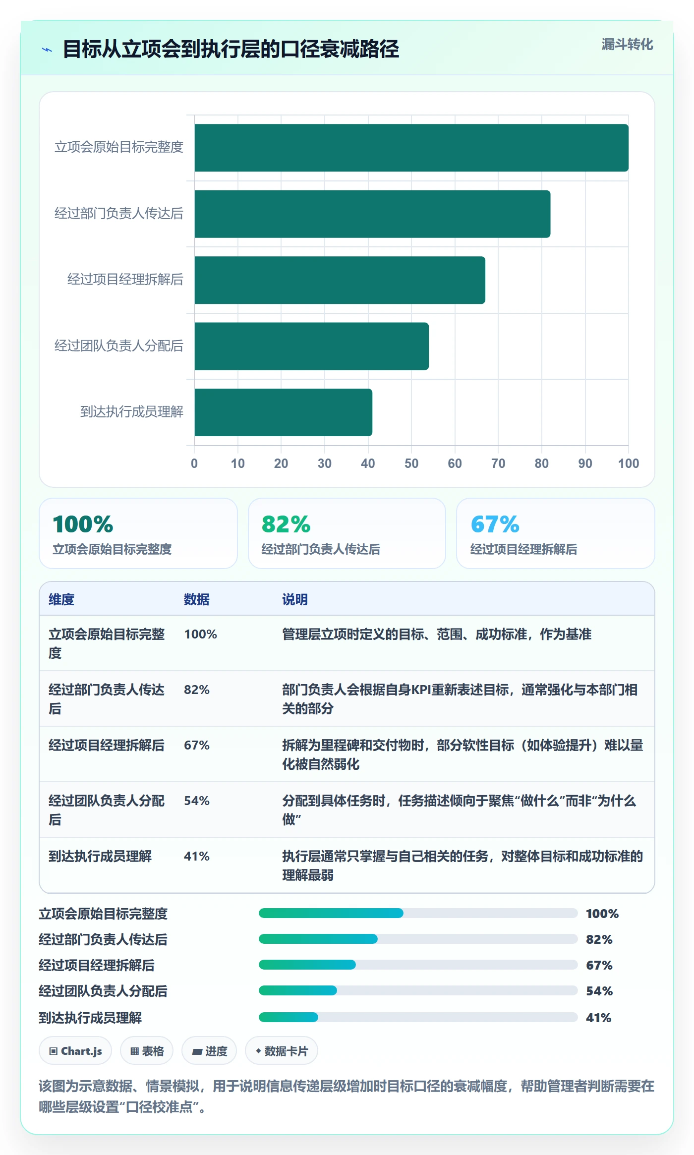 项目规划工作计划教程：企业管理者数据分析，避坑指南