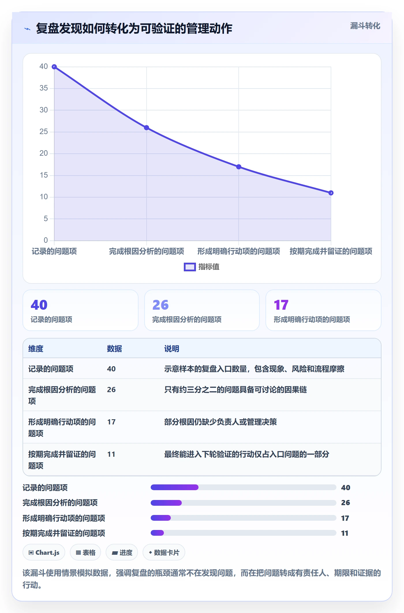 迭代复盘管理方法大全：管理层迭代管理风险控制落地清单