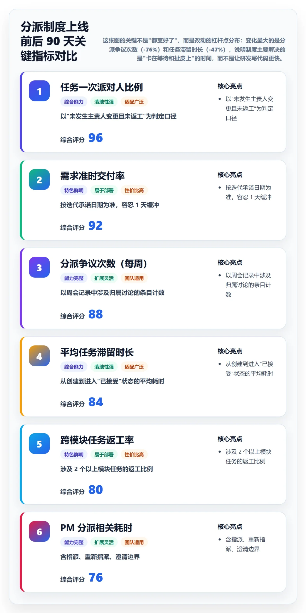 指派最佳实践:产品经理任务分派制度设计,常见问题