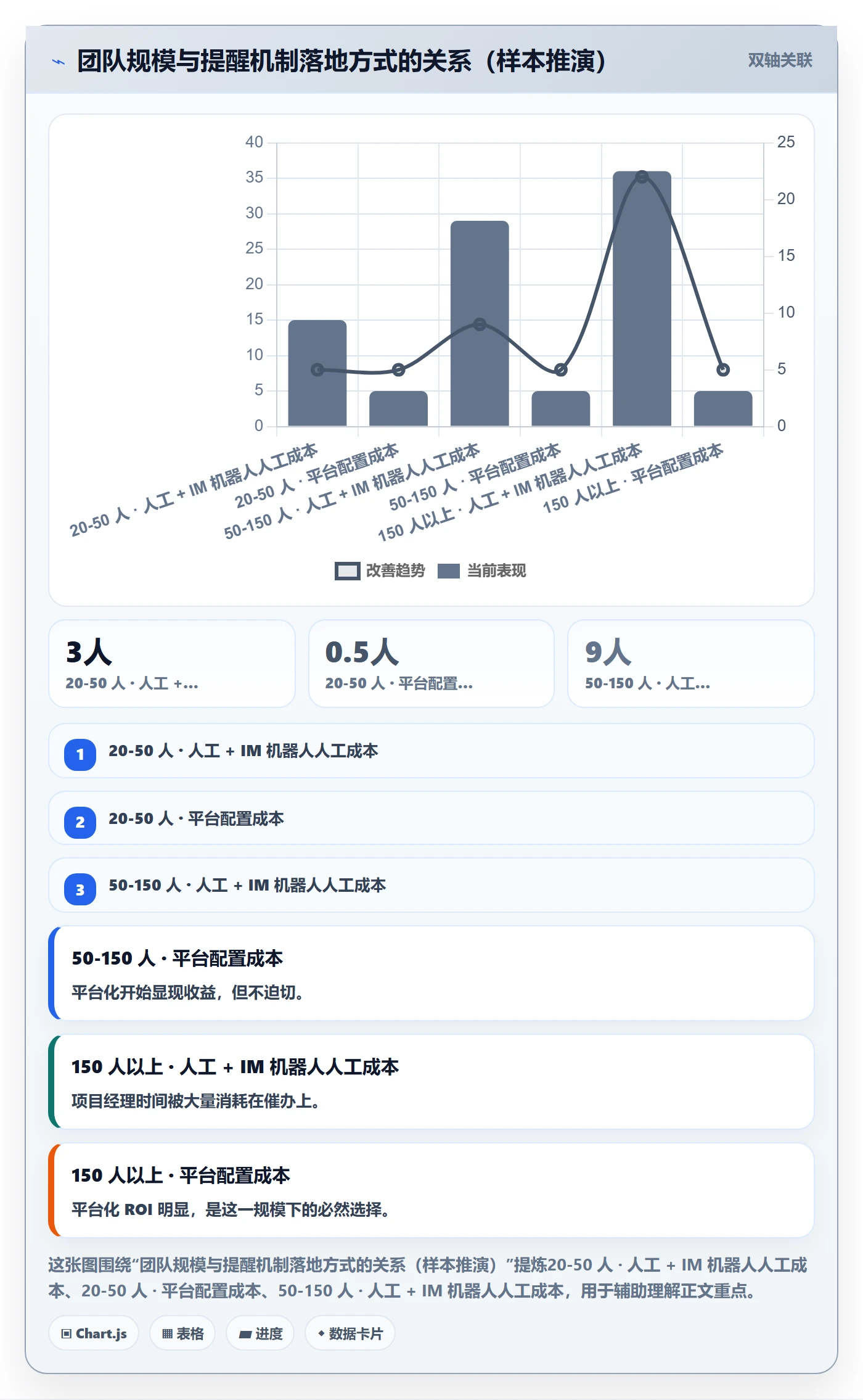 超期提醒实操方法:实施团队提升任务提醒效率的效率提升方法与模板