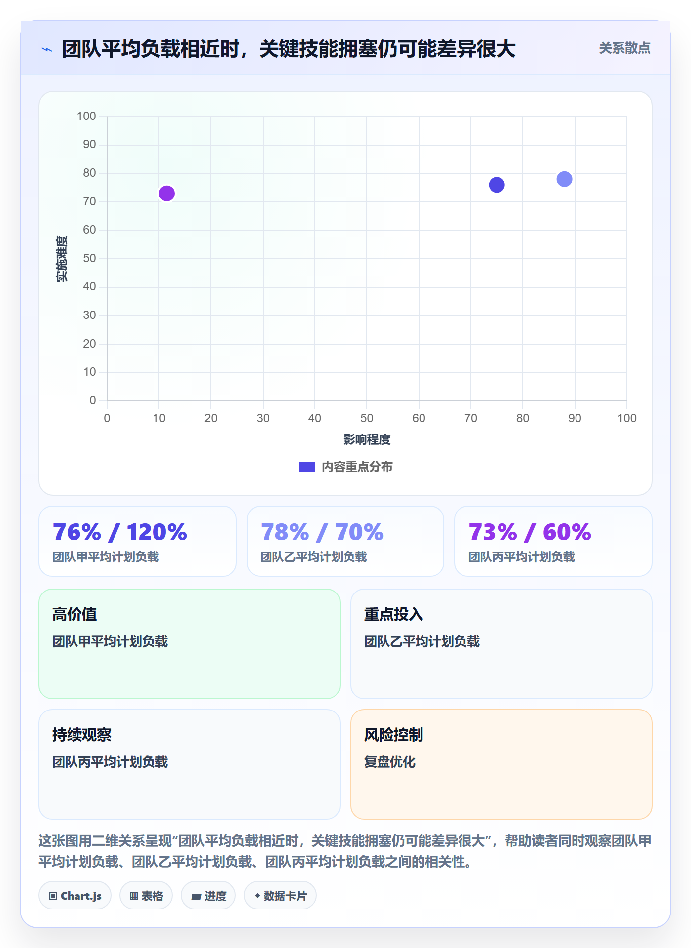 Capacity最佳实践:项目负责人资源负载制度设计,常见问题