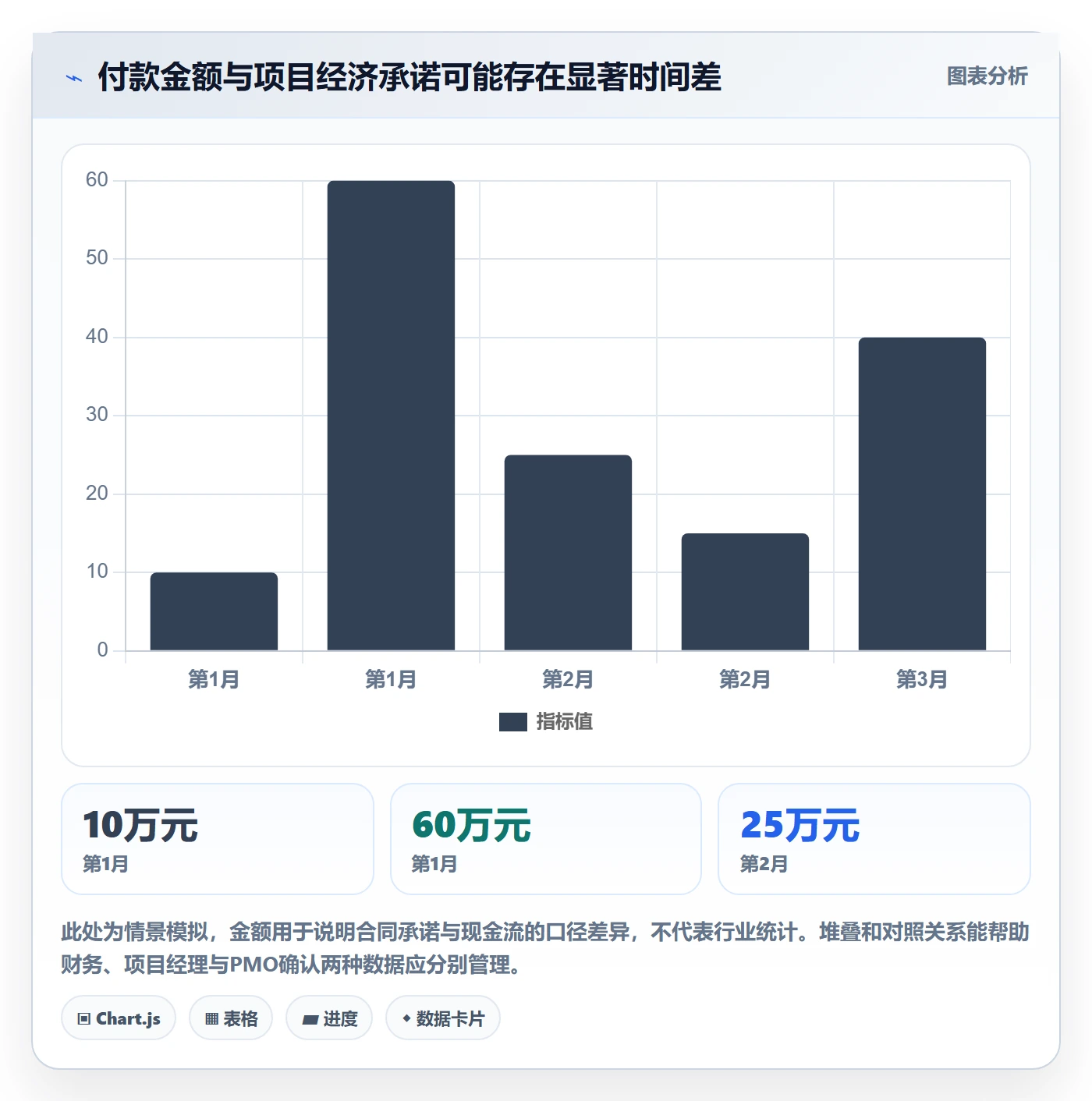 项目预算怎么做?PMO效率提升:预算管理从0到1