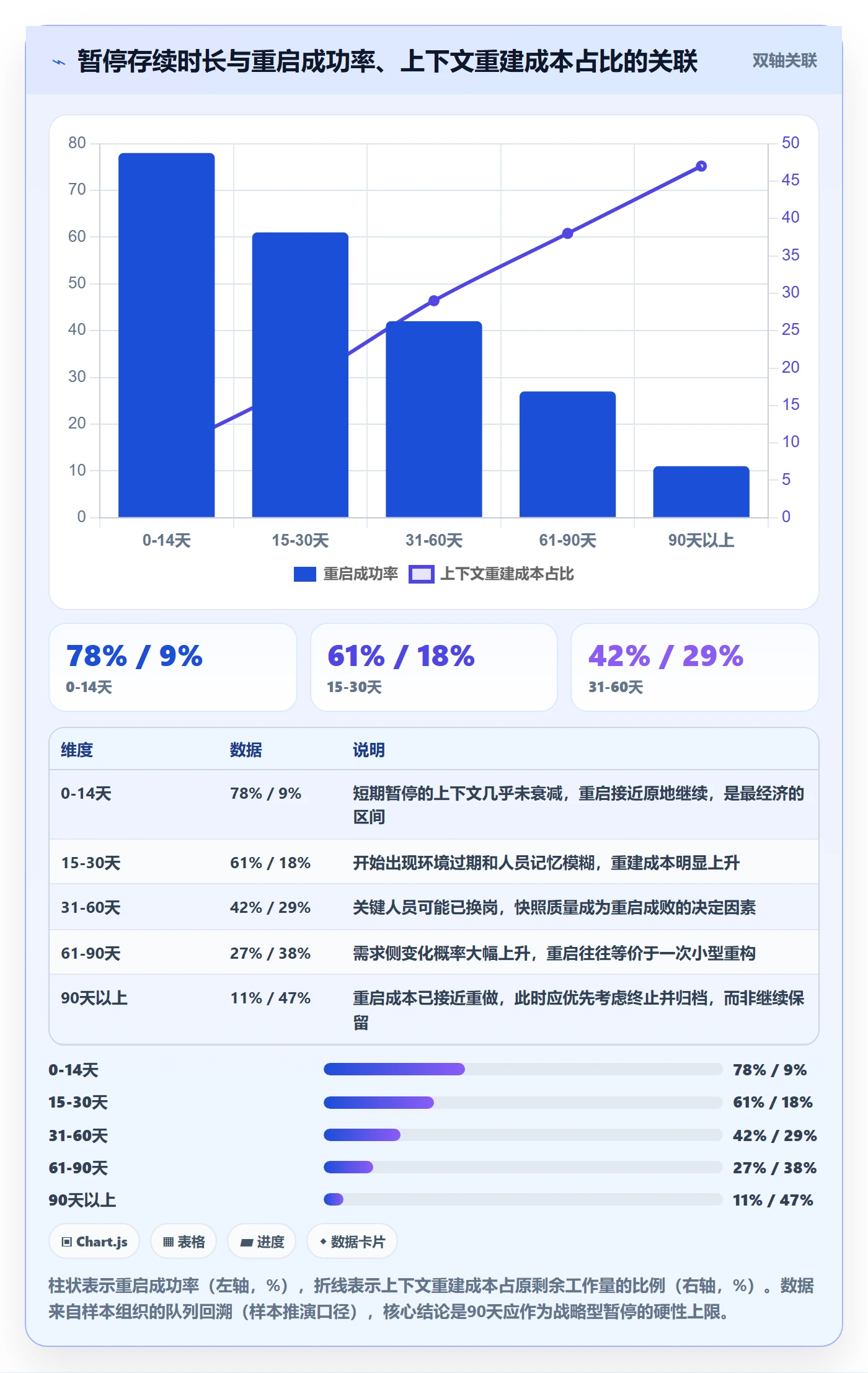 暂停管理指南：PMO如何做好任务执行，制度设计全流程