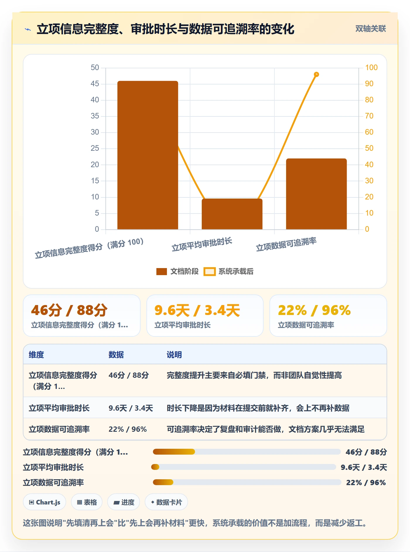 项目负责人管理方法大全:研发团队项目立项制度设计落地清单