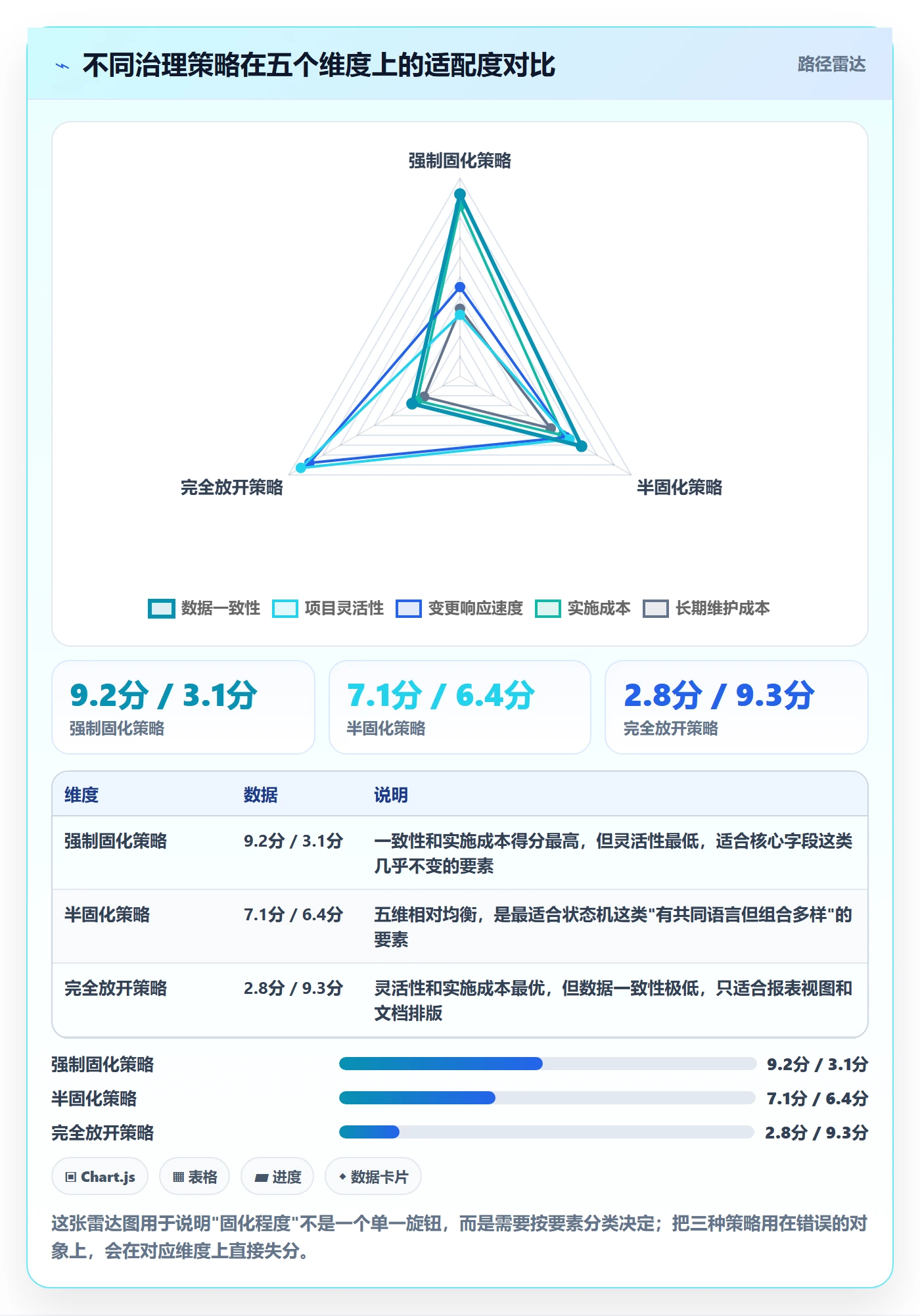 项目模板如何做好模板复用?PMO协同管理与操作步骤