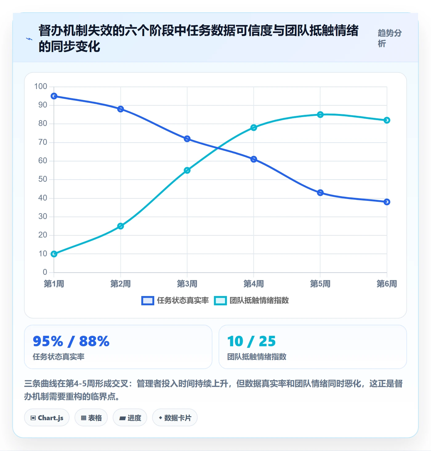 任务提醒督办全流程:研发团队实操方法与一文讲清