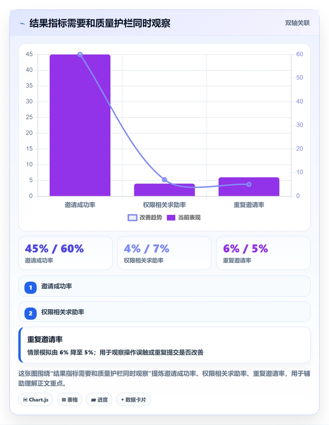 迭代管理如何做好迭代目标?企业管理者制度设计与操作步骤