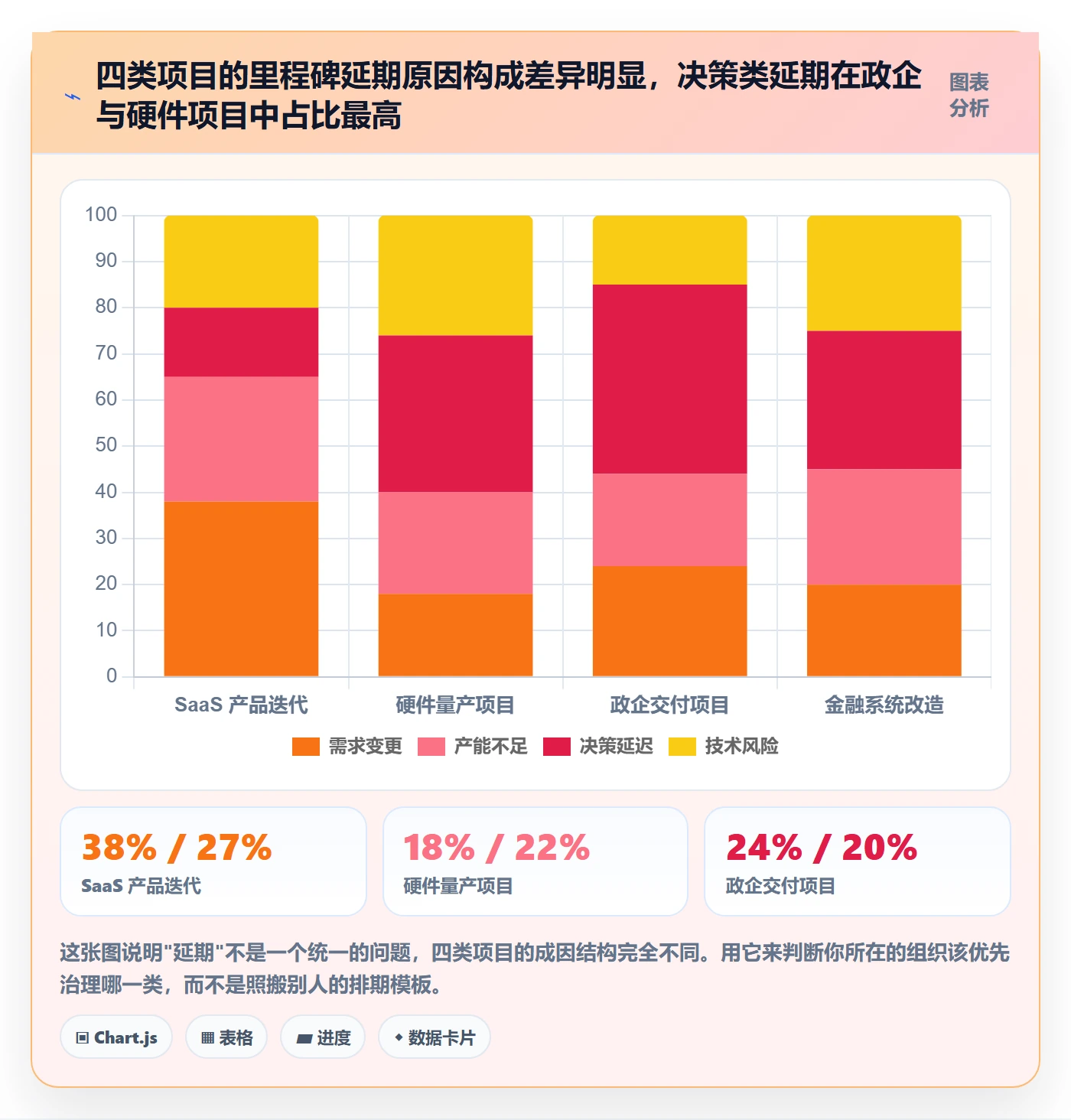 里程碑如何做好节点日期?项目成员数据分析与操作步骤