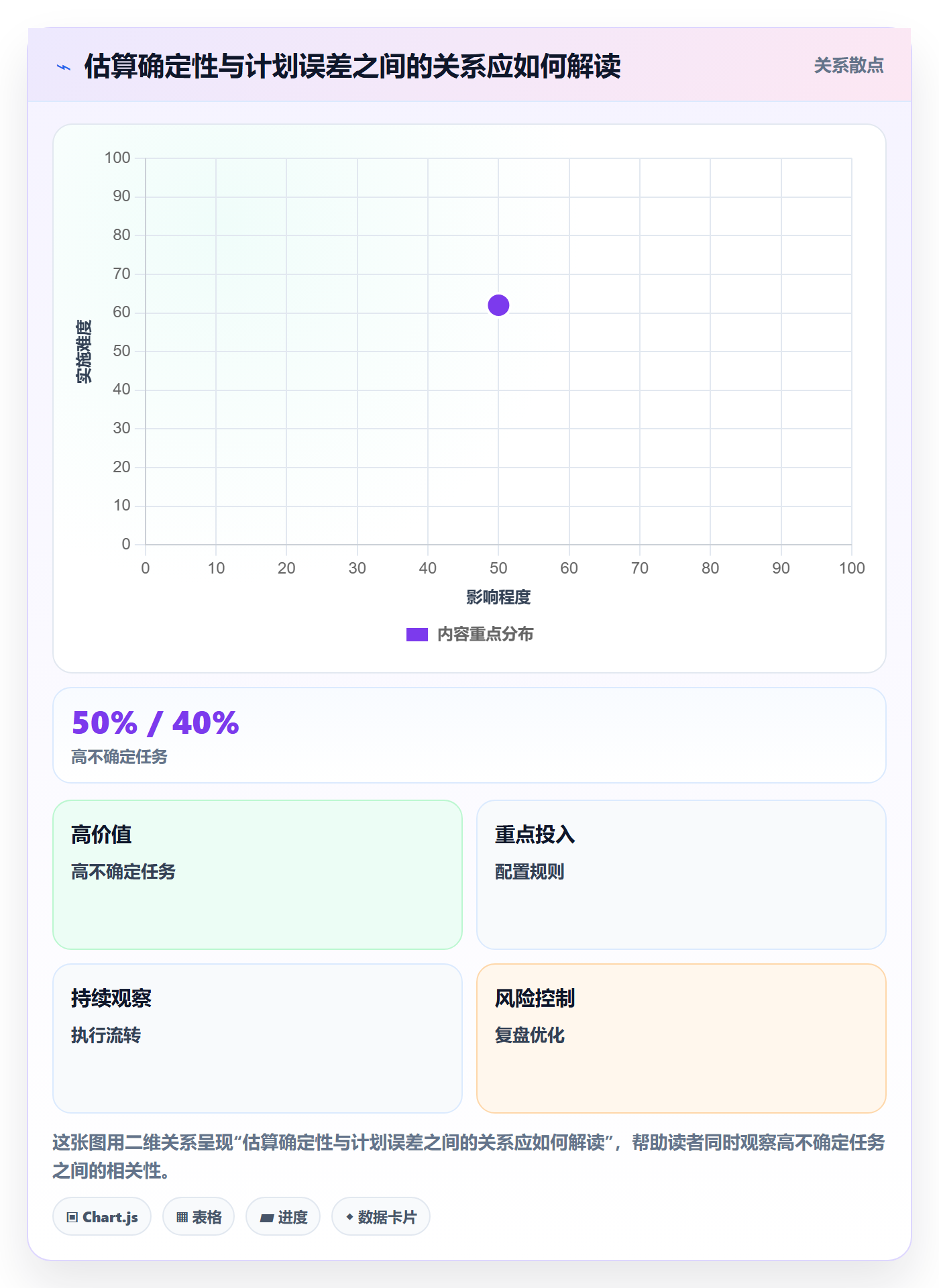 工时管理如何做好计划工时？研发团队效率提升与操作步骤