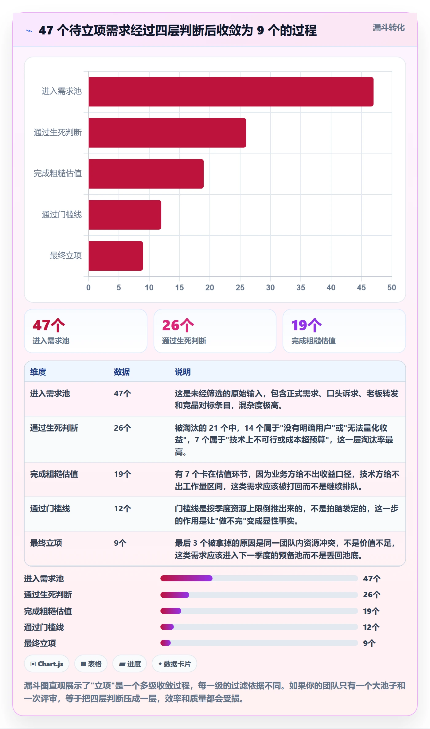 优先级实操方法:项目成员提升项目立项效率的入门指南方法与模板