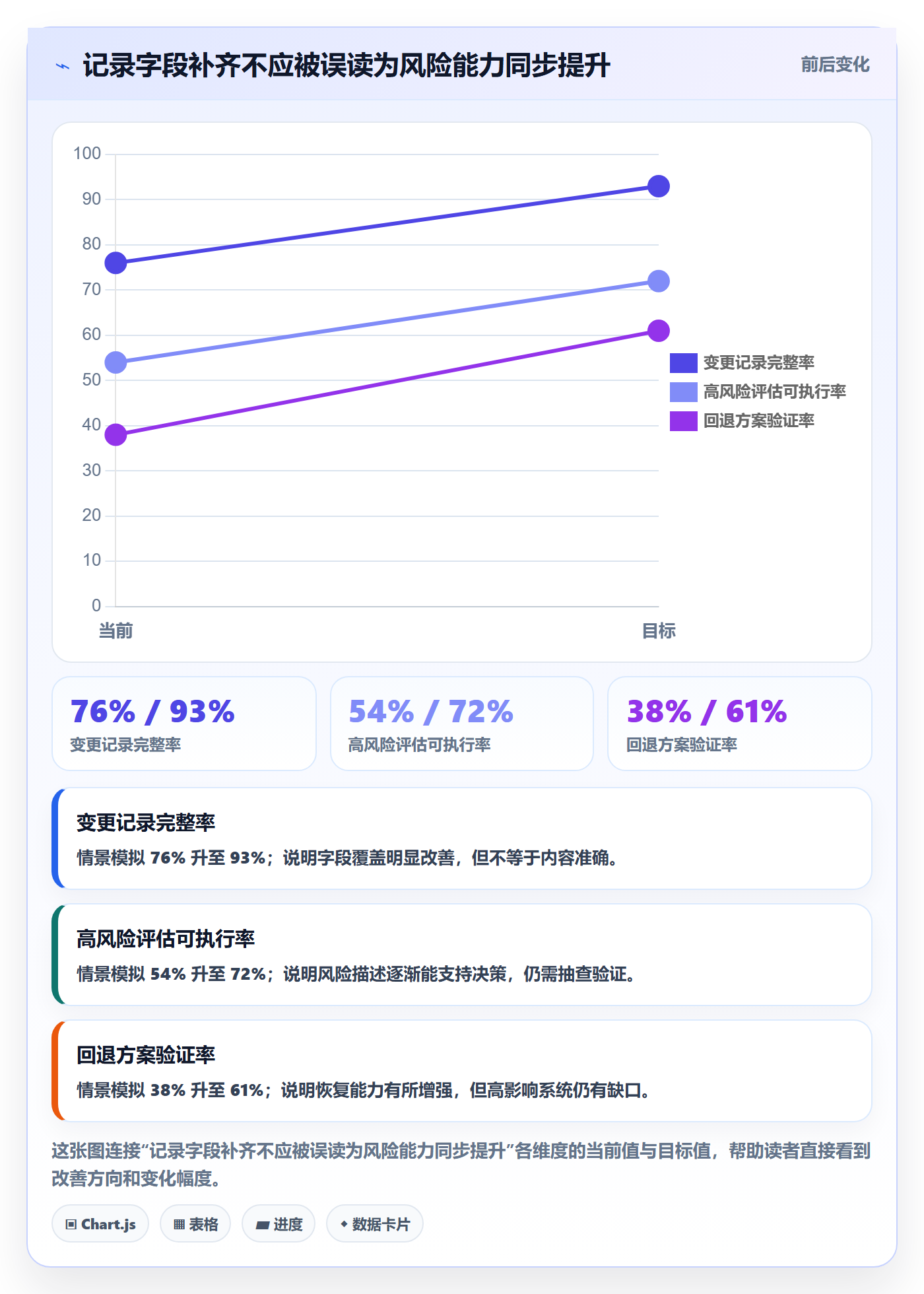 发布流程与规范：企业管理者发布管理风险控制关键指标