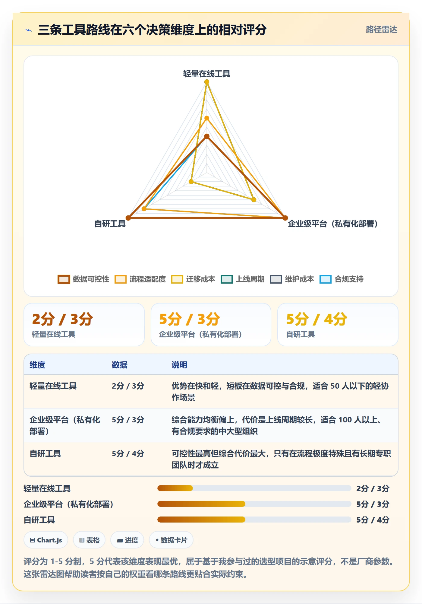 节点日期落地方案：跨部门团队开展里程碑的入门指南案例解析